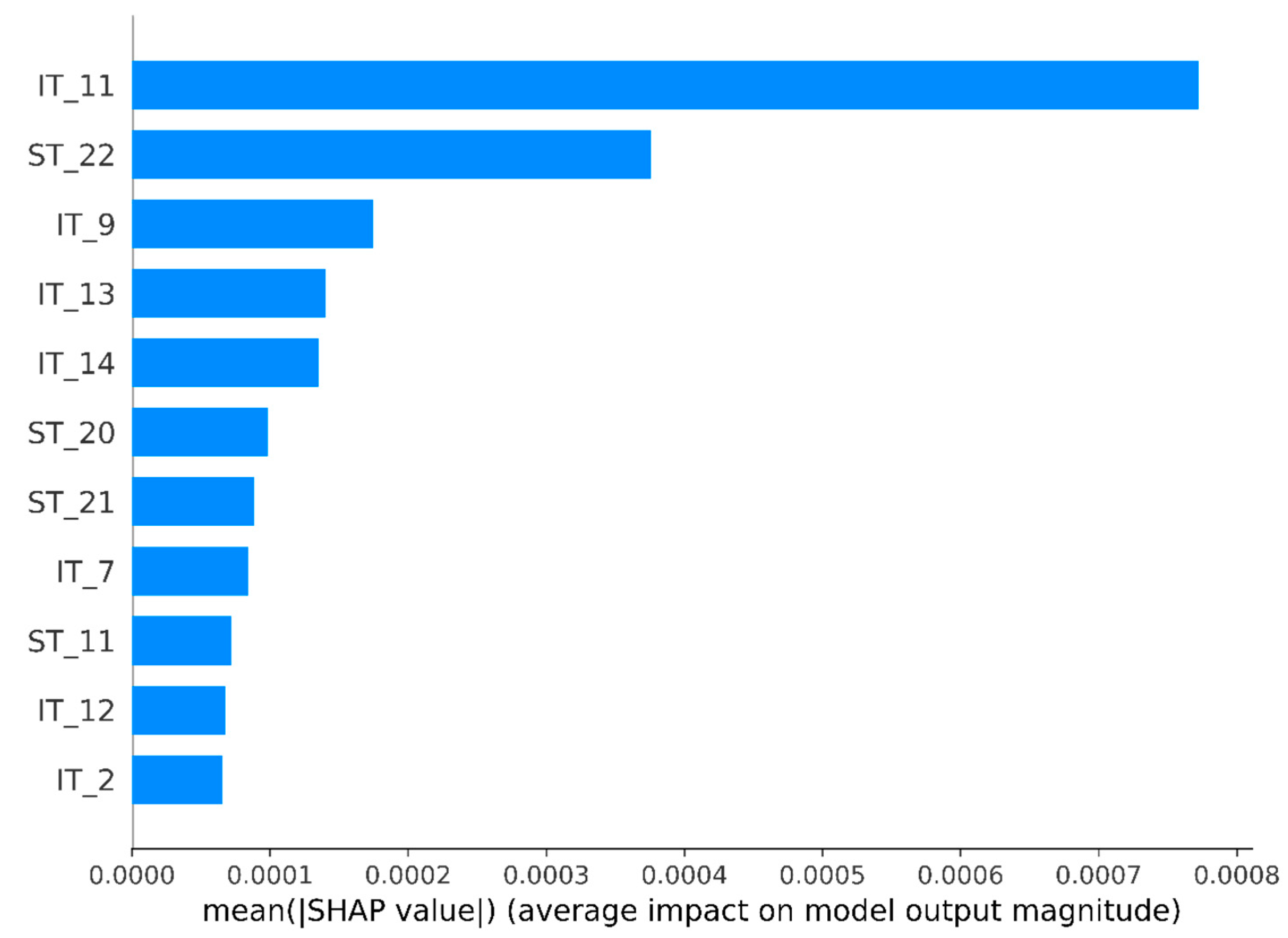 Mathematics 11 01524 g014
