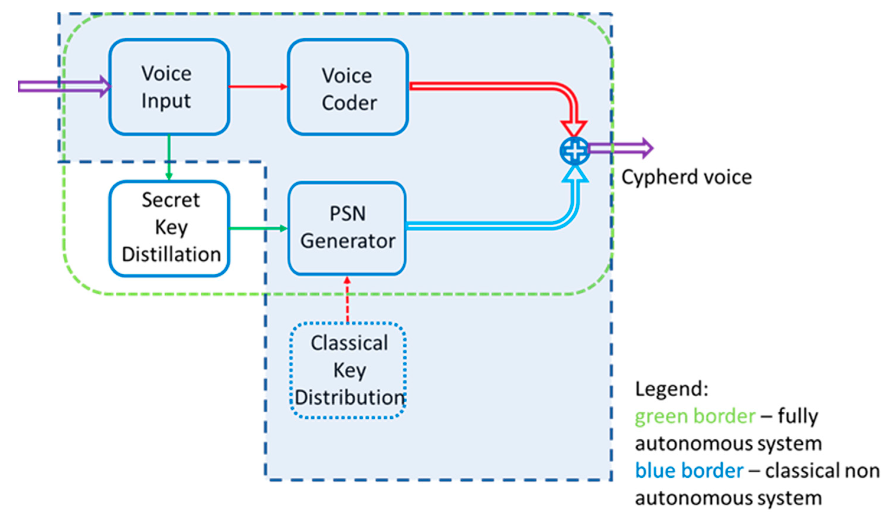 Mathematics 11 01524 g015