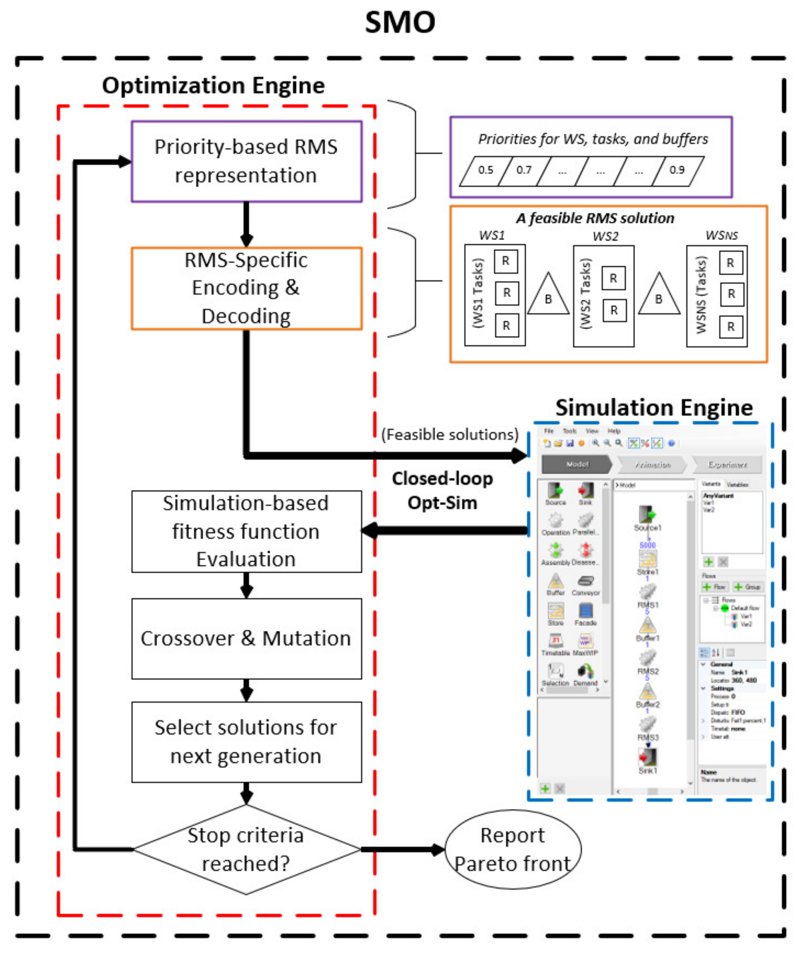 Mathematics 11 01527 g001
