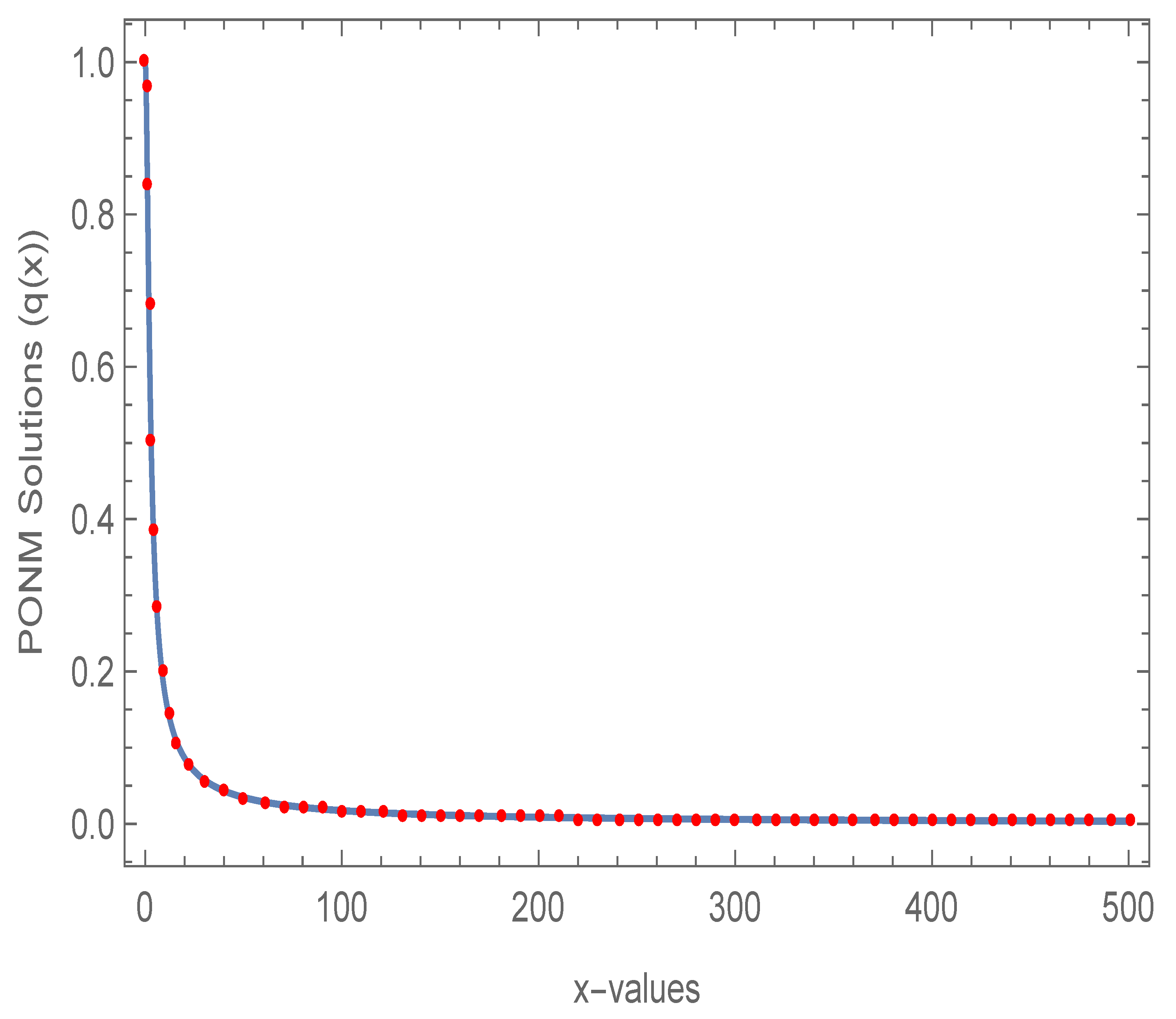 Mathematics 11 01535 g001
