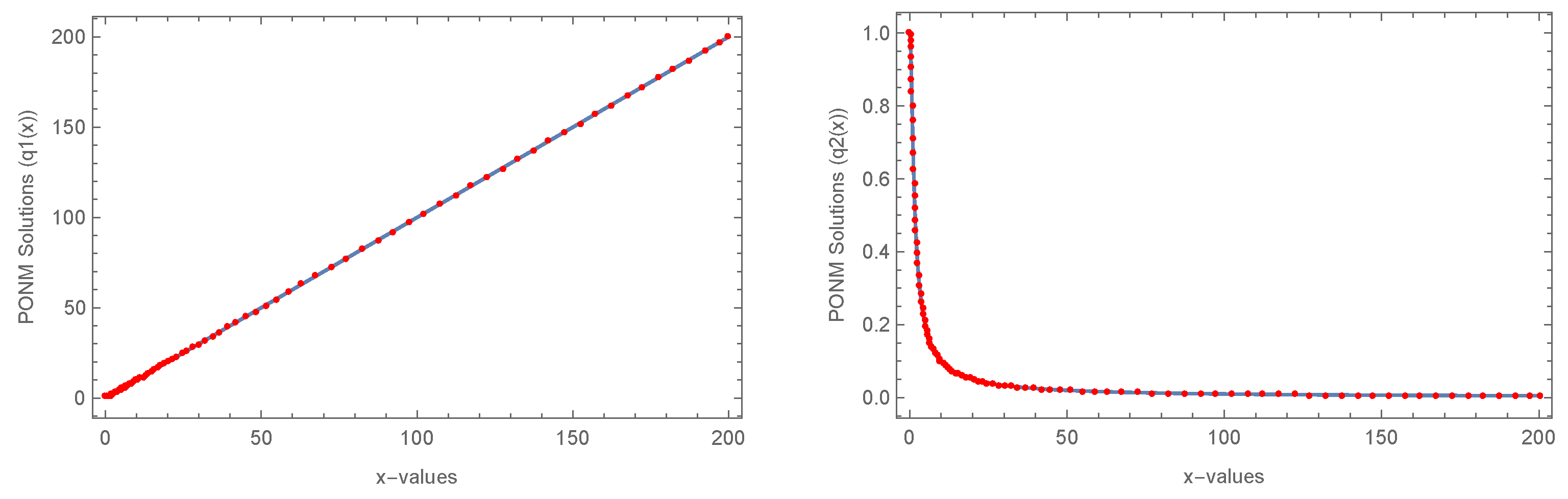 Mathematics 11 01535 g003