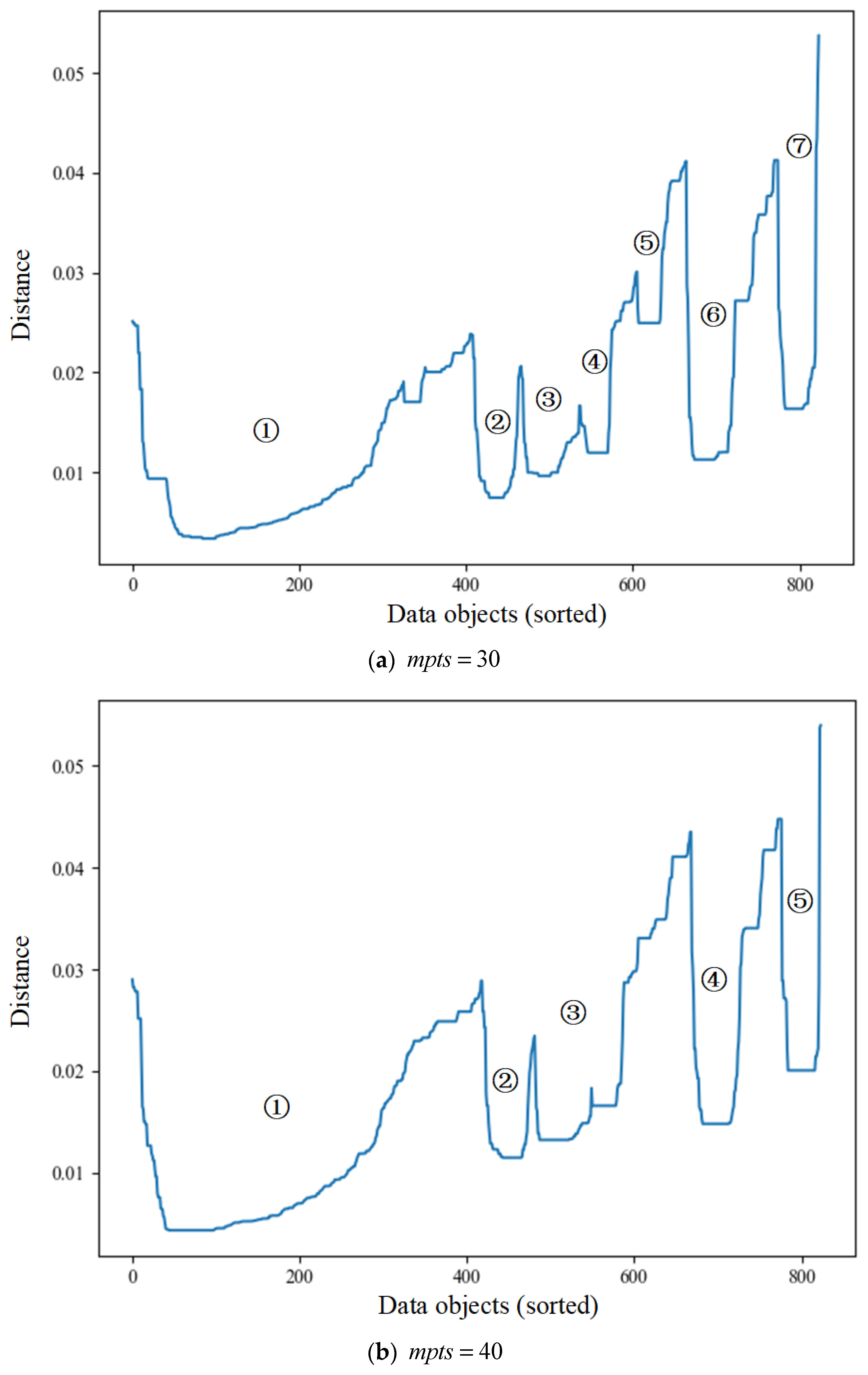 Mathematics 11 01539 g006a