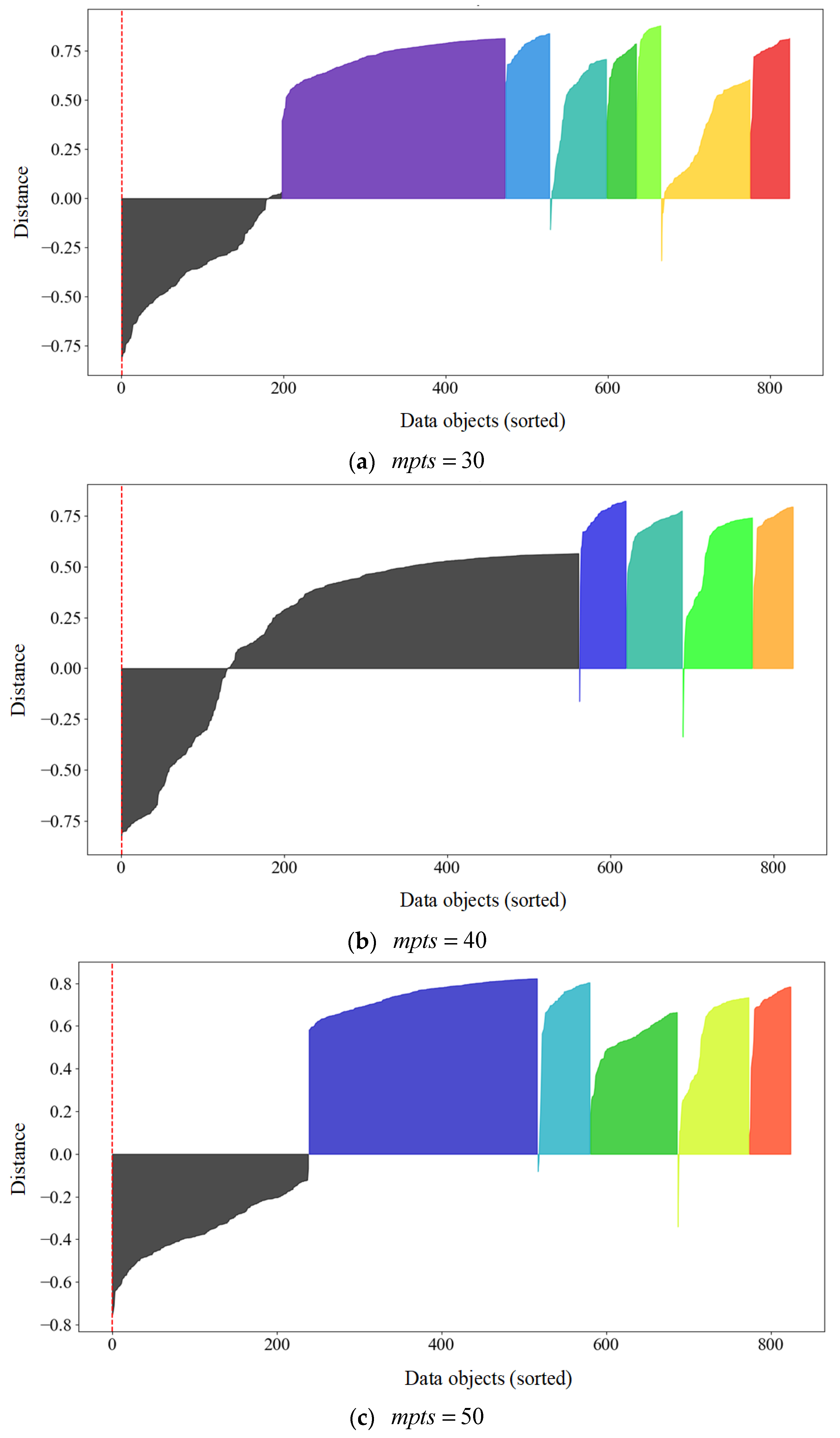 Mathematics 11 01539 g007