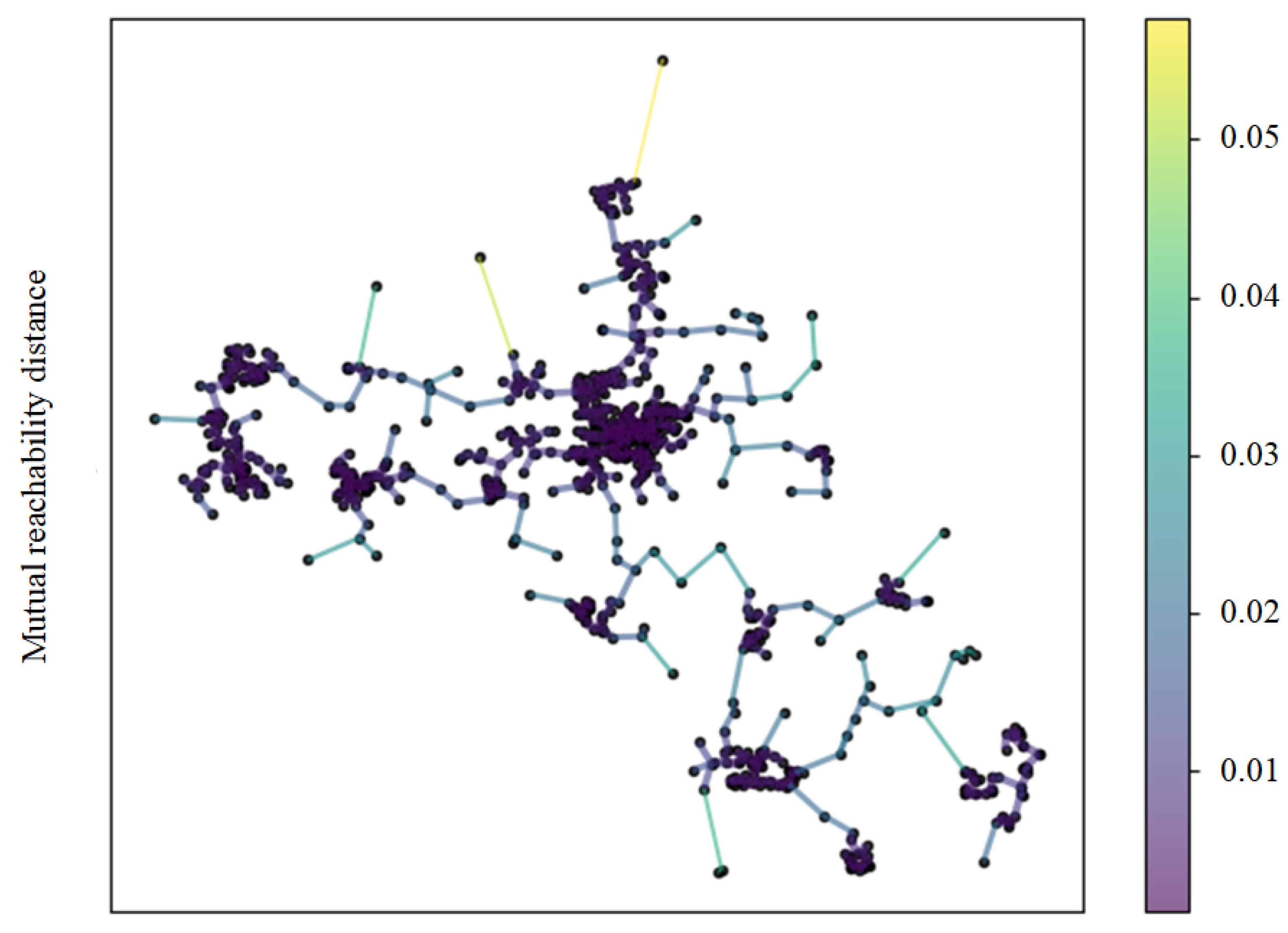 Mathematics 11 01539 g008