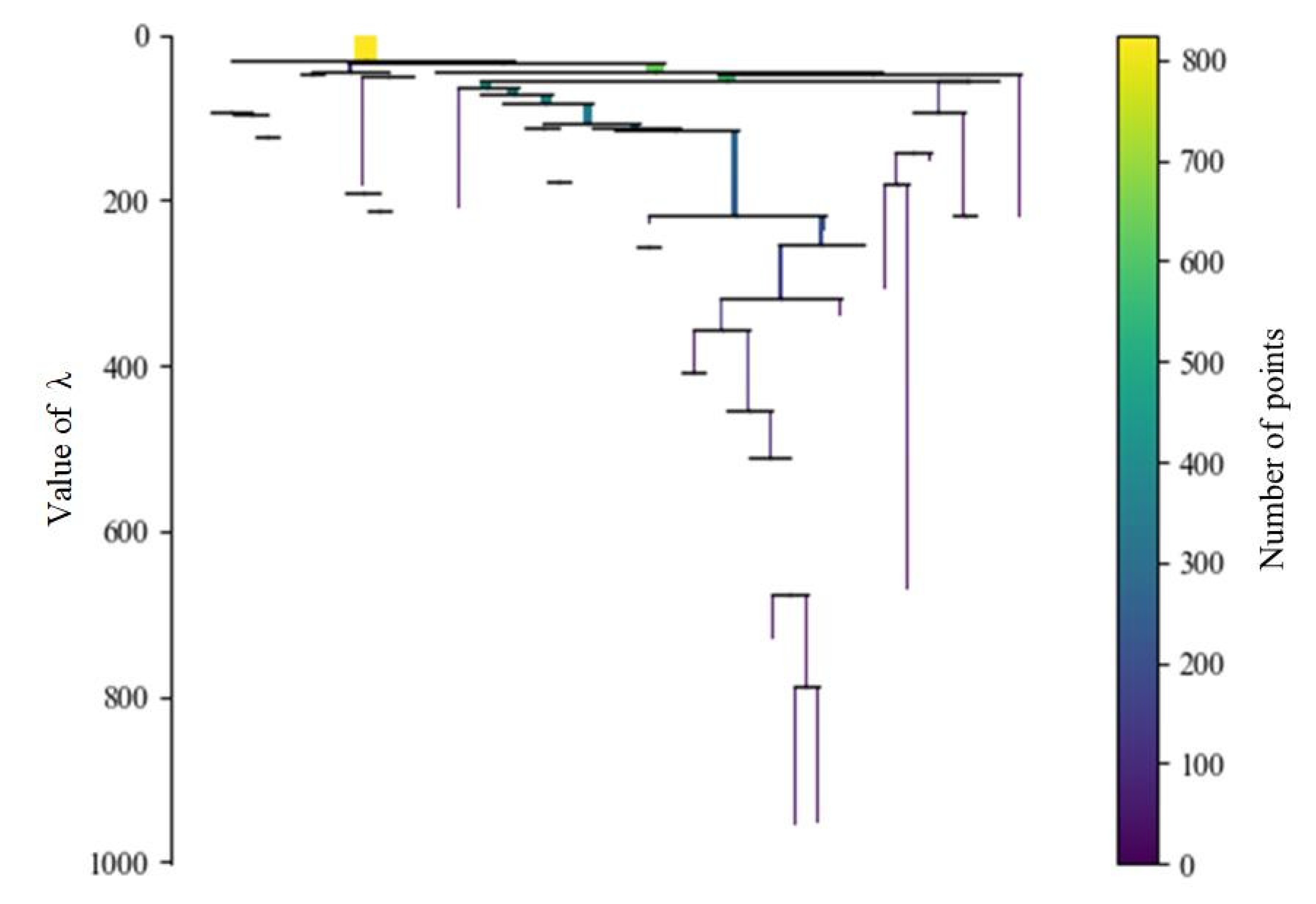 Mathematics 11 01539 g010