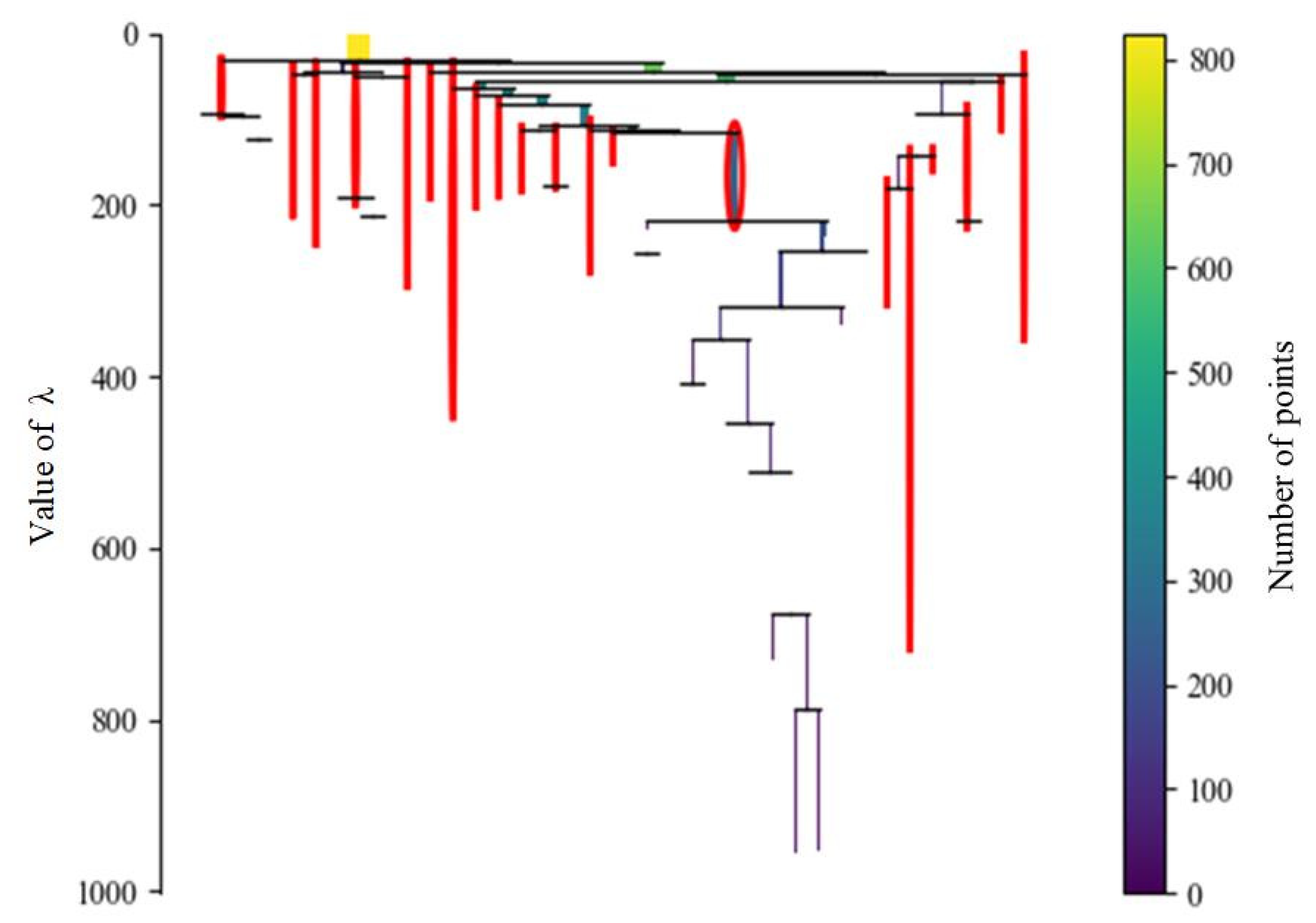Mathematics 11 01539 g011