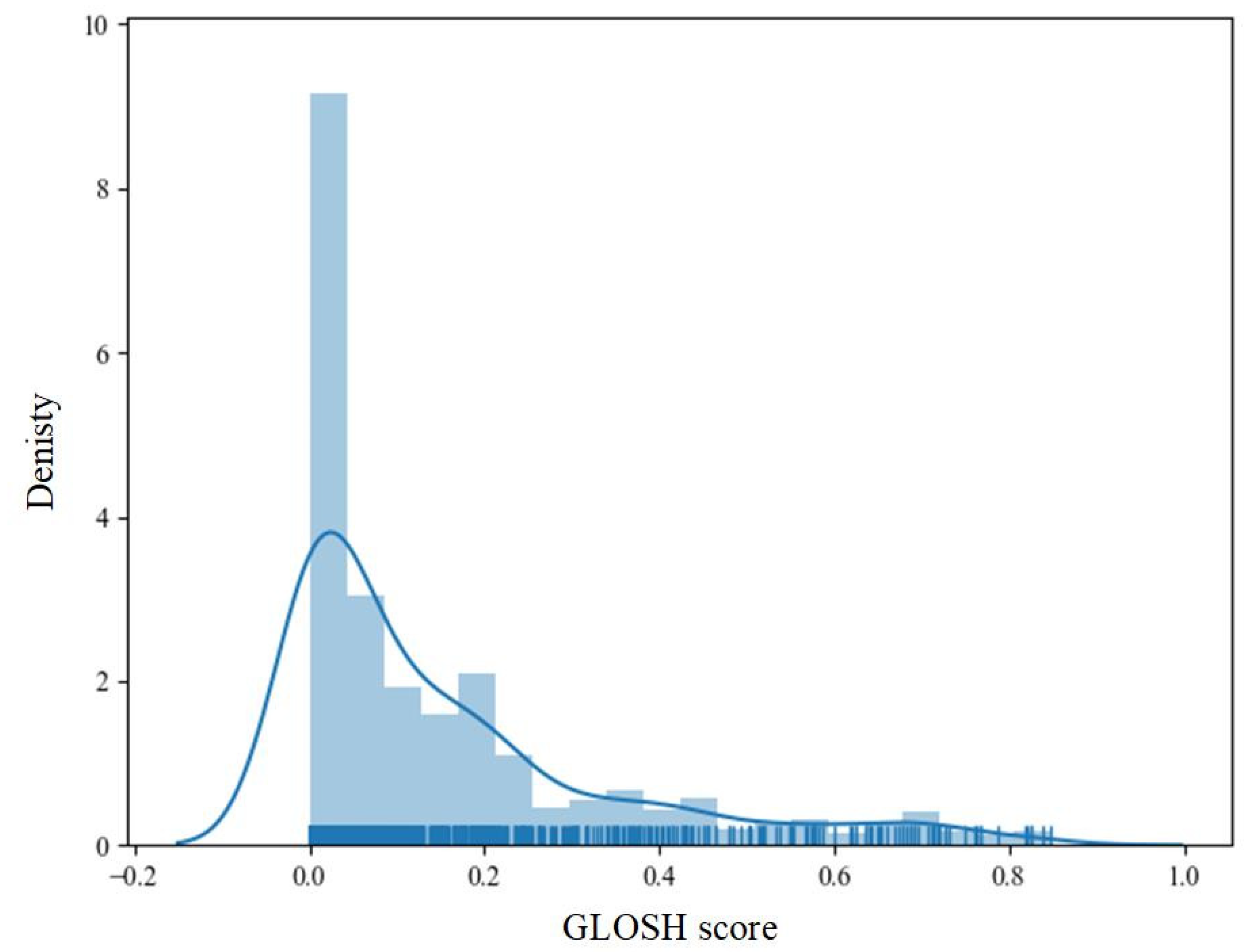 Mathematics 11 01539 g012