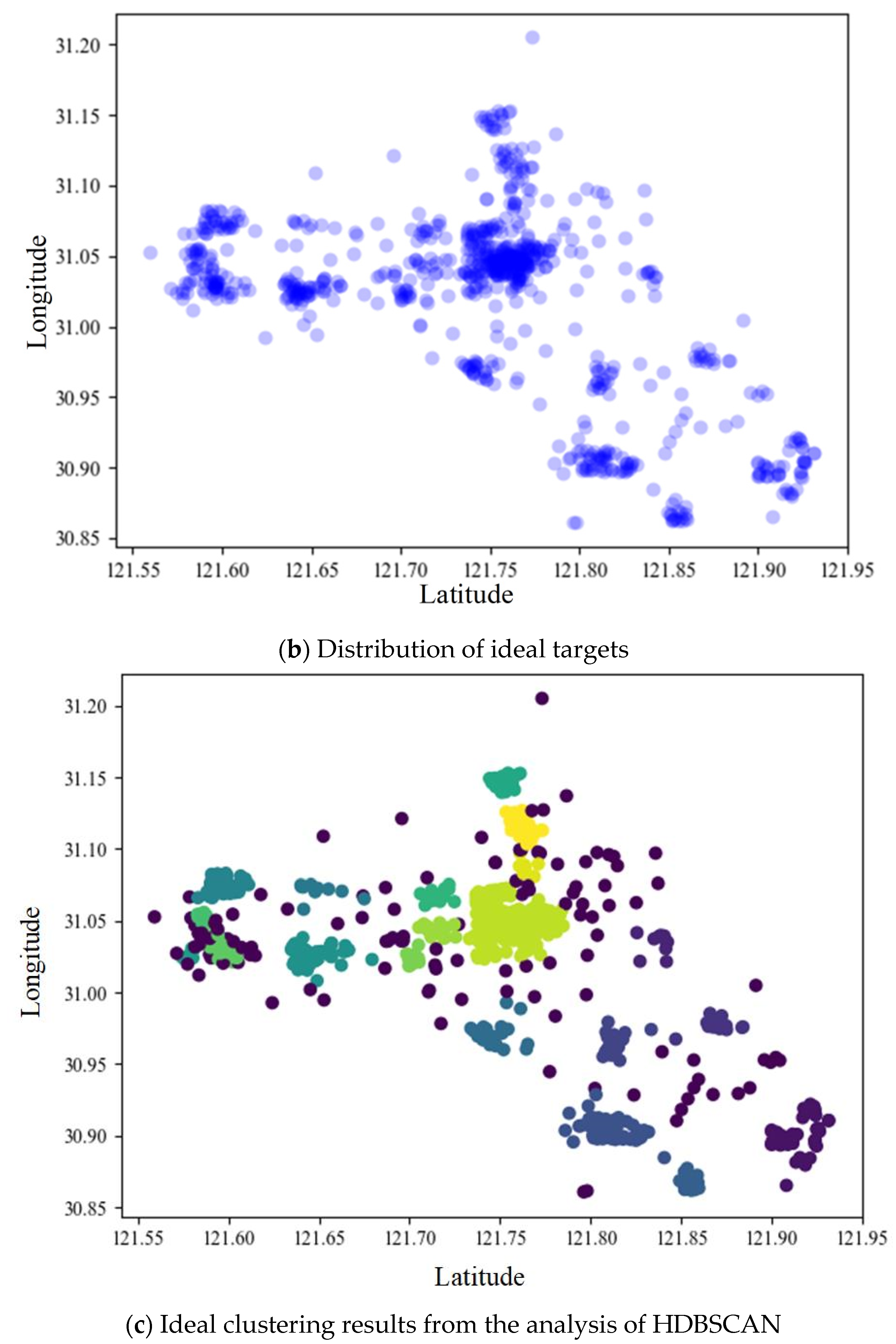 Mathematics 11 01539 g013b