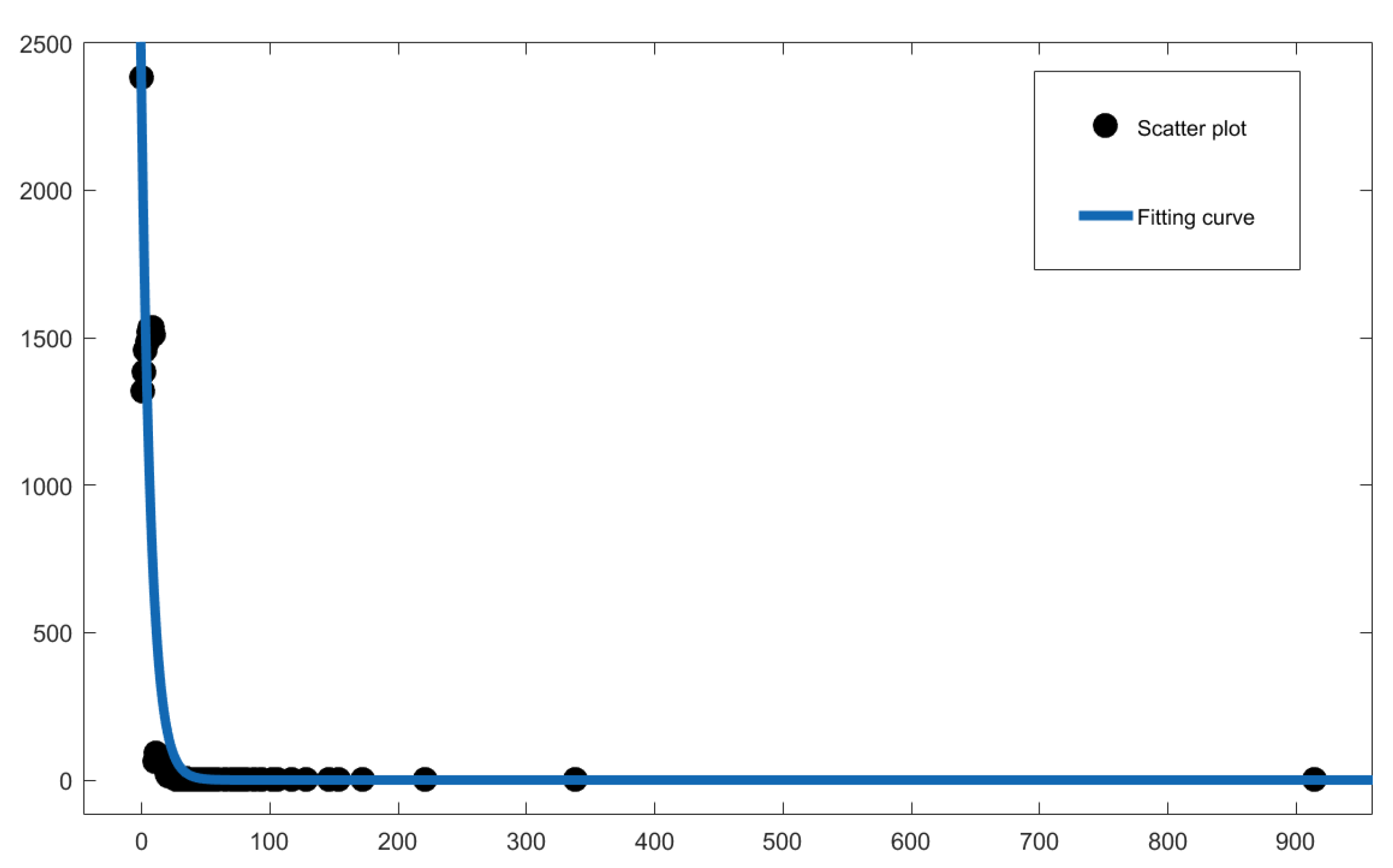 Mathematics 11 01545 g007