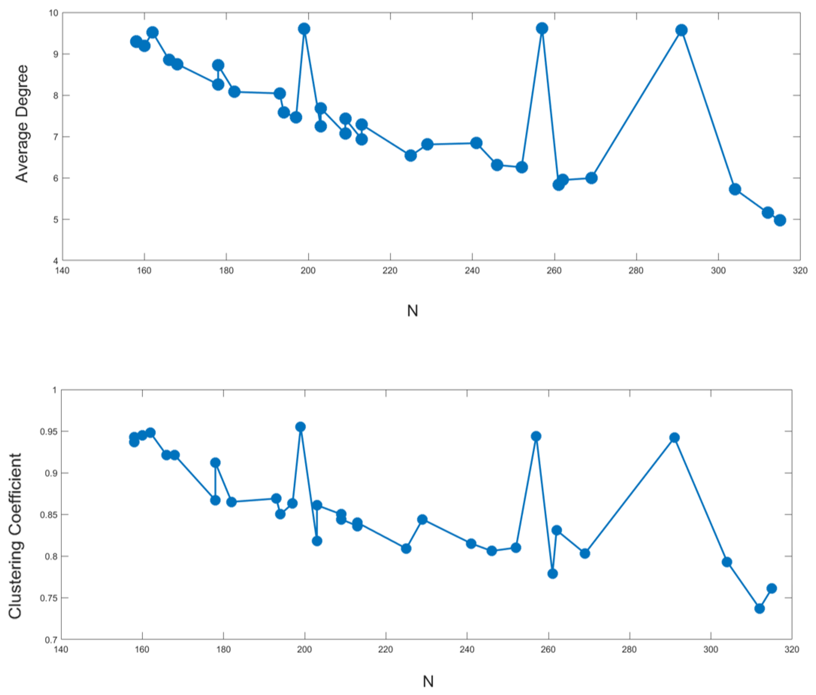 Mathematics 11 01545 g015