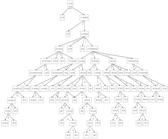 Mathematics 11 01557 g0a5