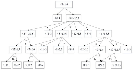 Mathematics 11 01557 g0a6