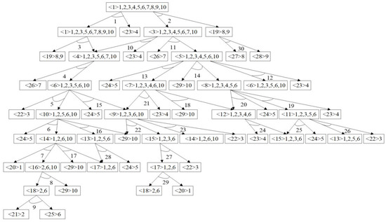 Mathematics 11 01557 g0a7