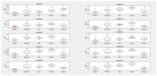 Mathematics 11 01557 g0a8