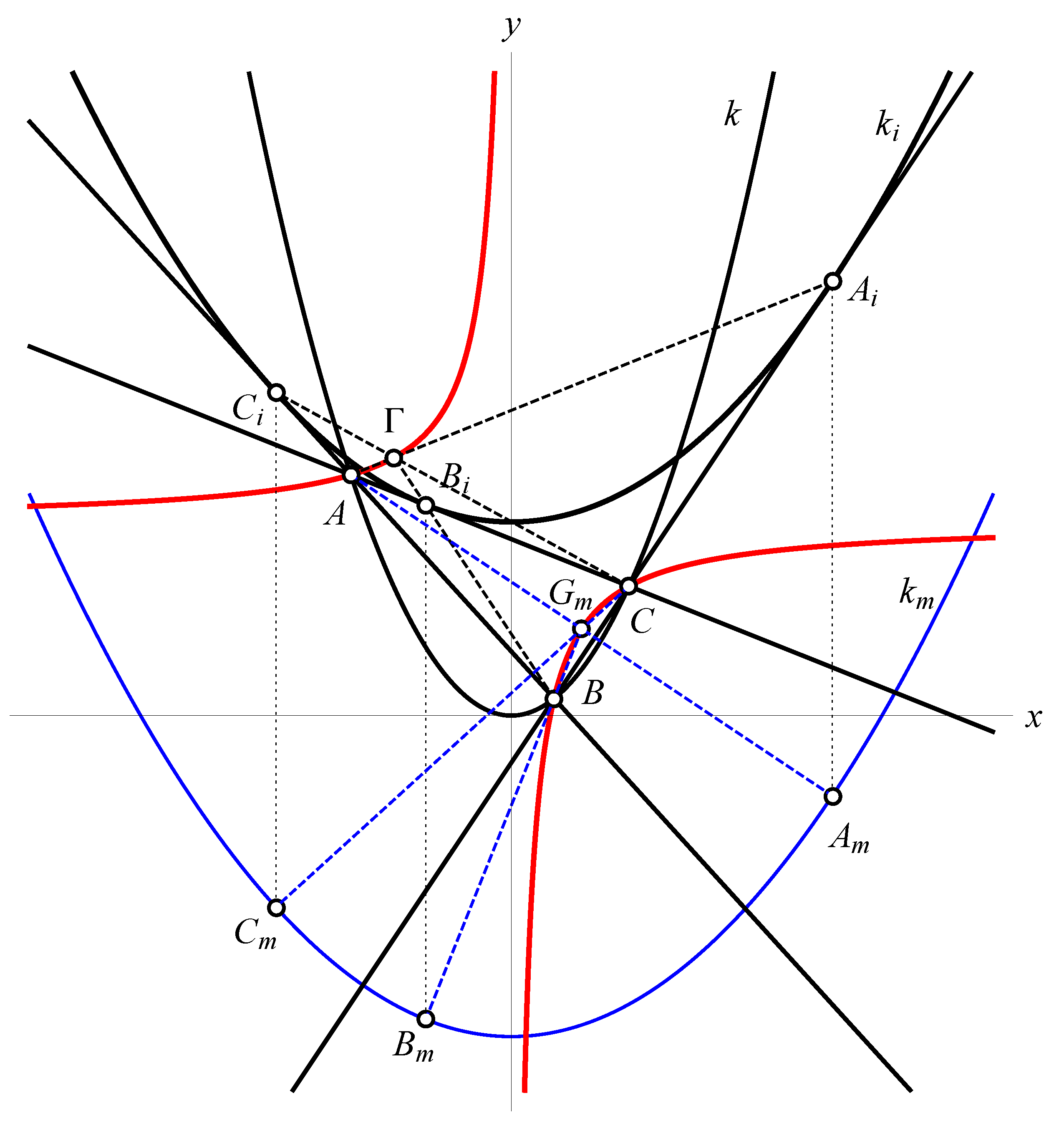 Mathematics 11 01562 g001