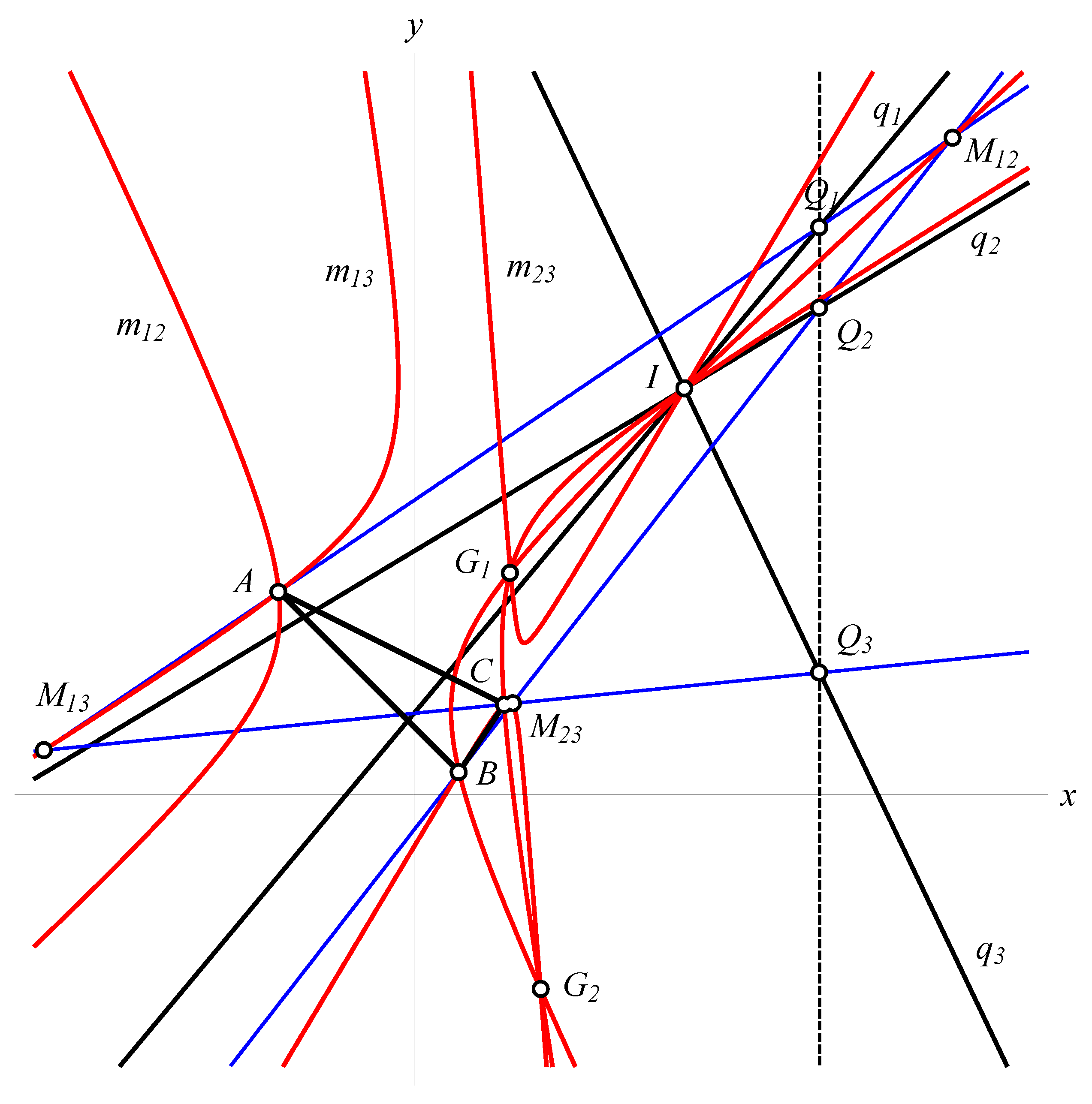 Mathematics 11 01562 g002