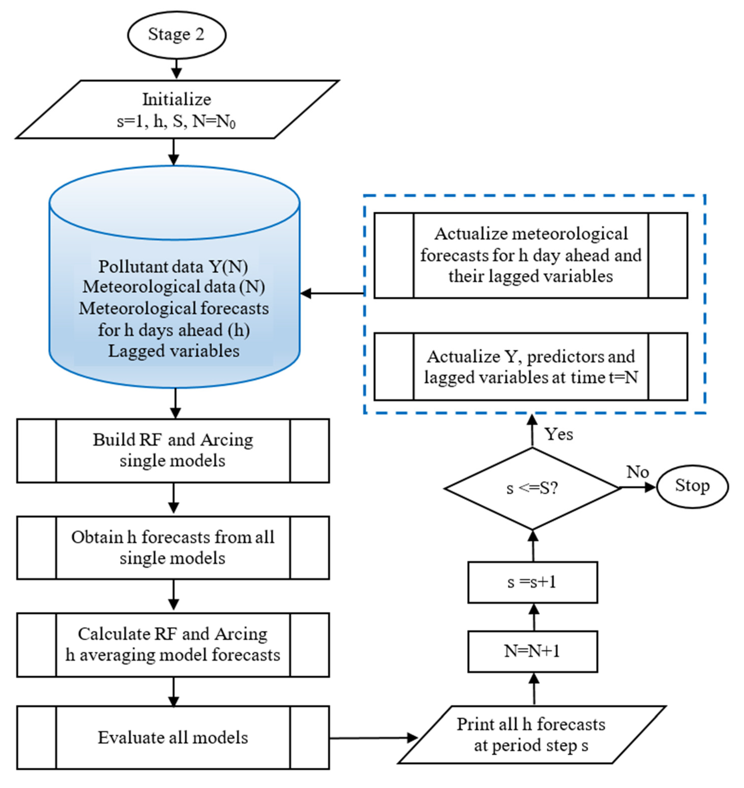 Mathematics 11 01566 g002 Mathematics 11 01566 g002