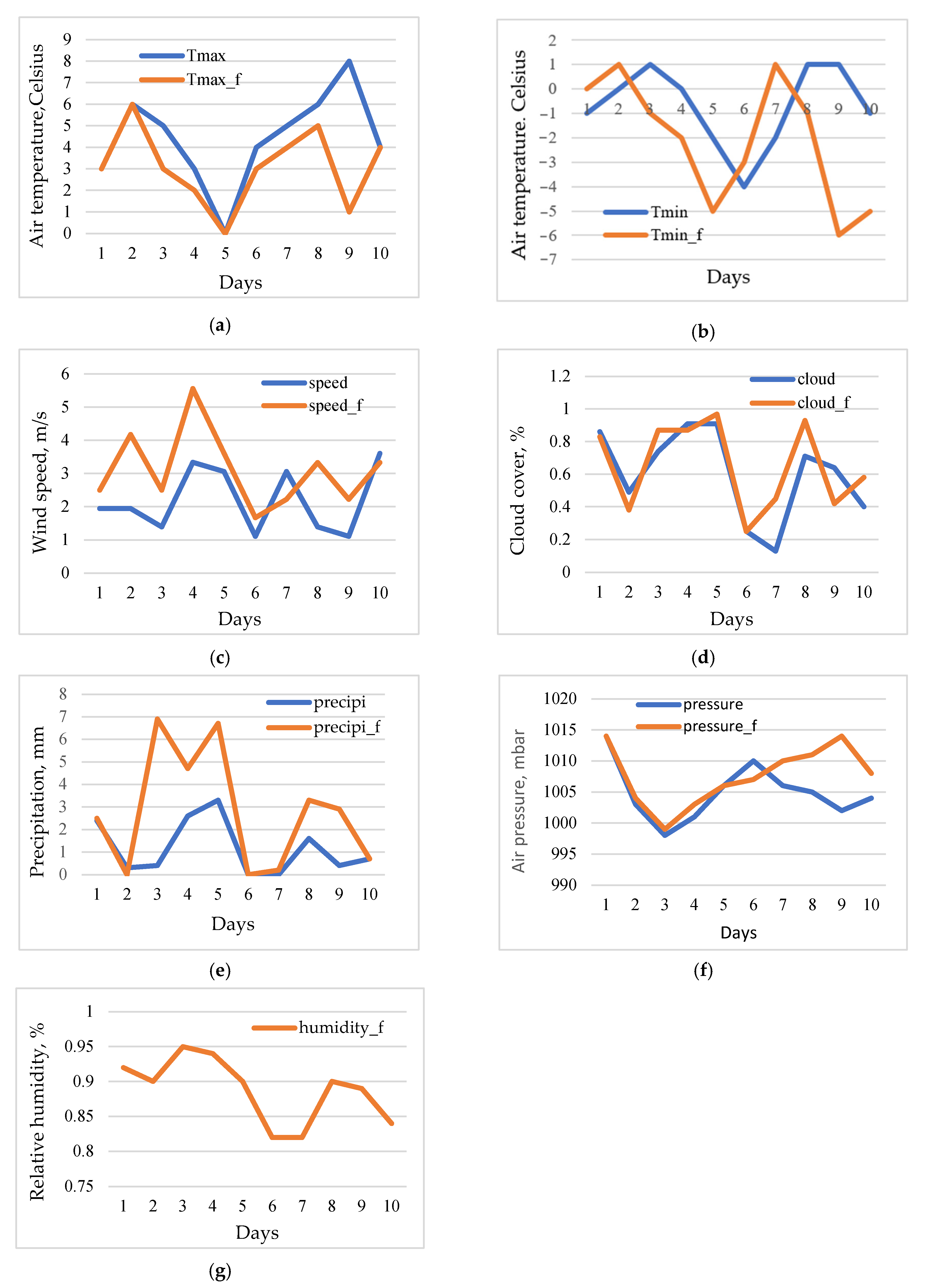 Mathematics 11 01566 g005 Mathematics 11 01566 g005