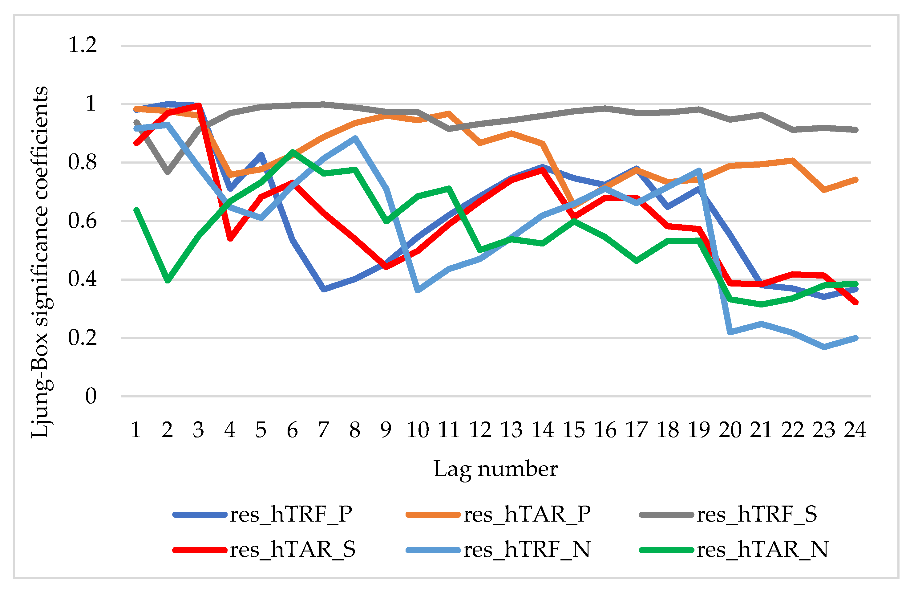 Mathematics 11 01566 g006 Mathematics 11 01566 g006
