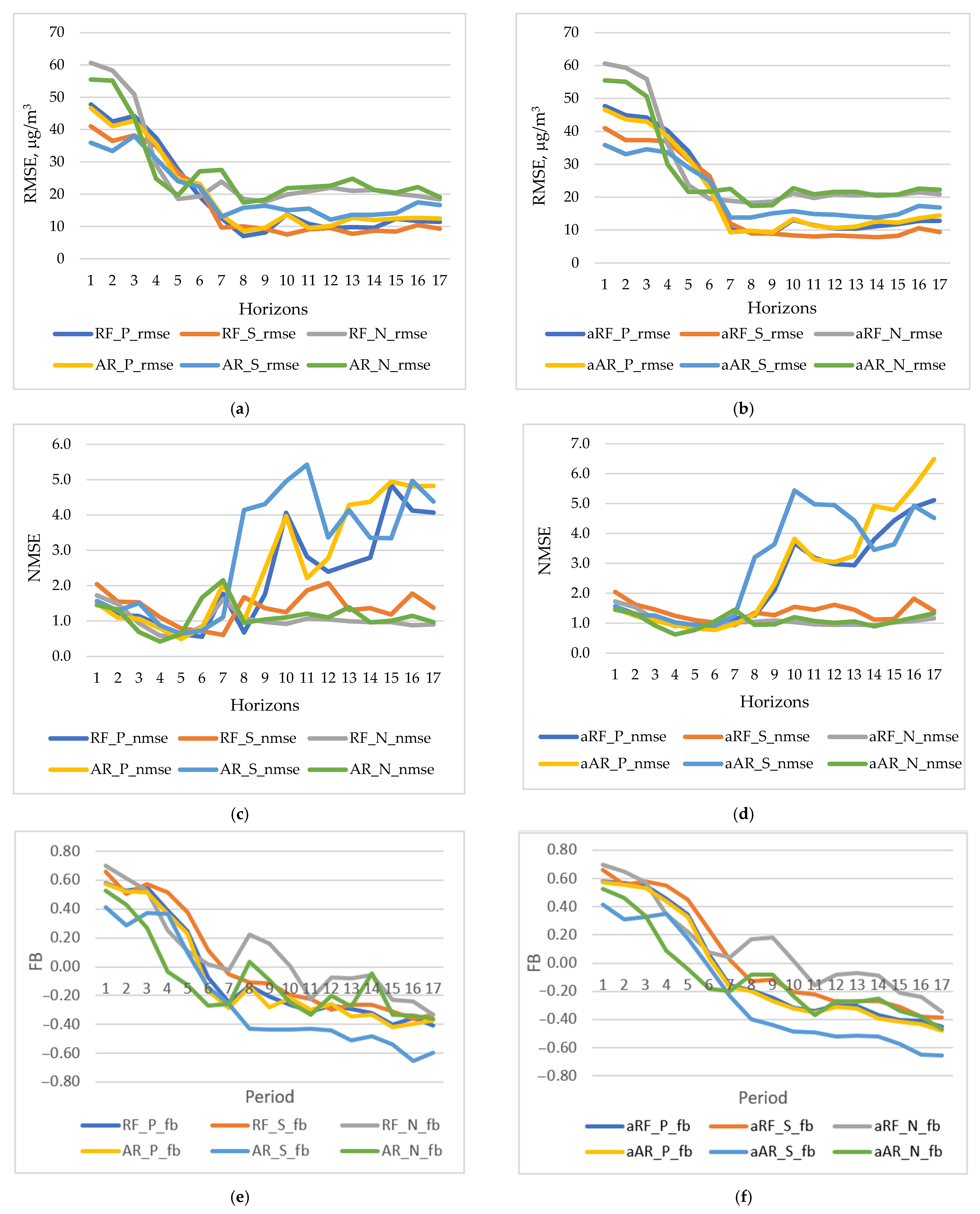 Mathematics 11 01566 g008a Mathematics 11 01566 g008a