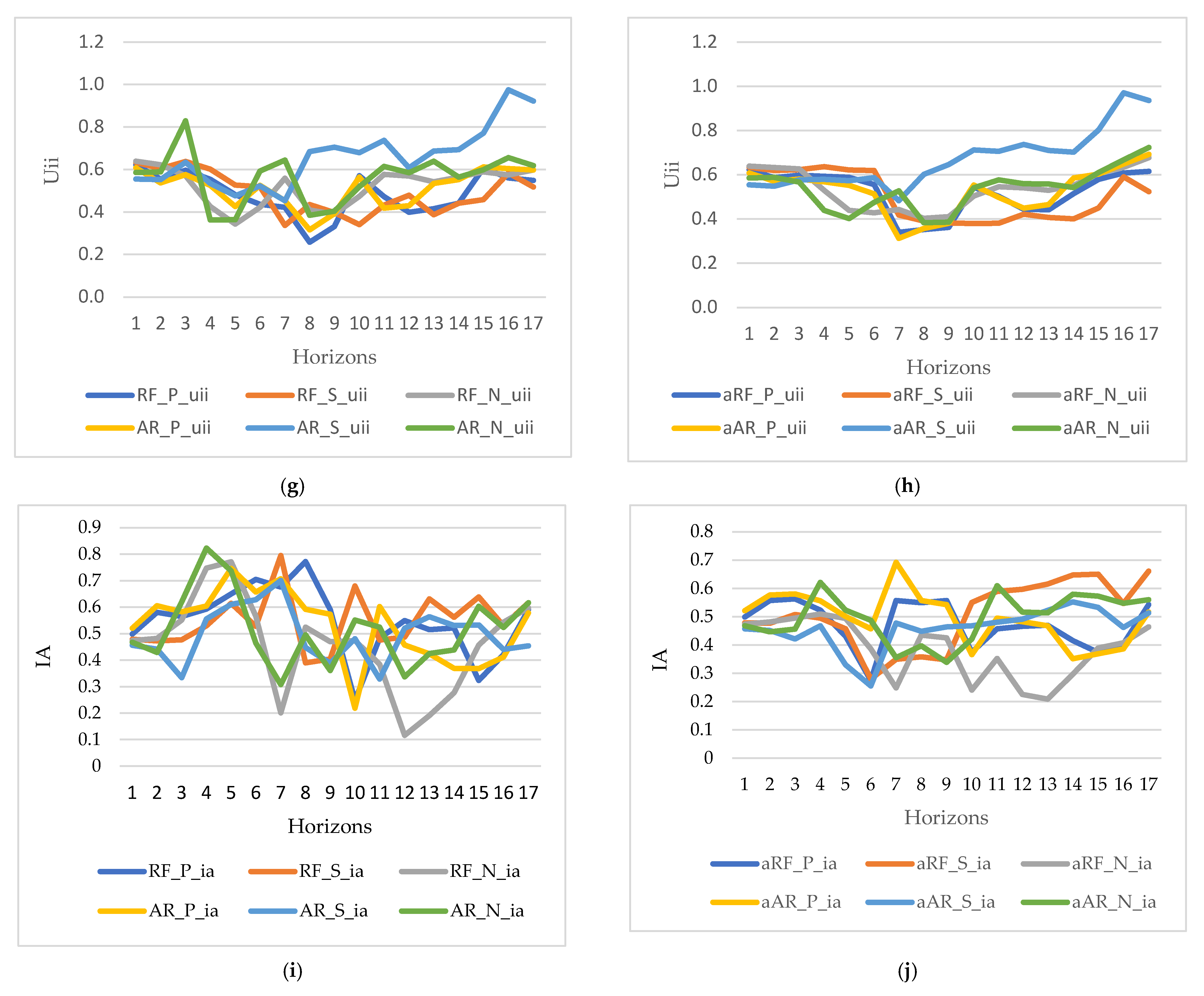 Mathematics 11 01566 g008b Mathematics 11 01566 g008b