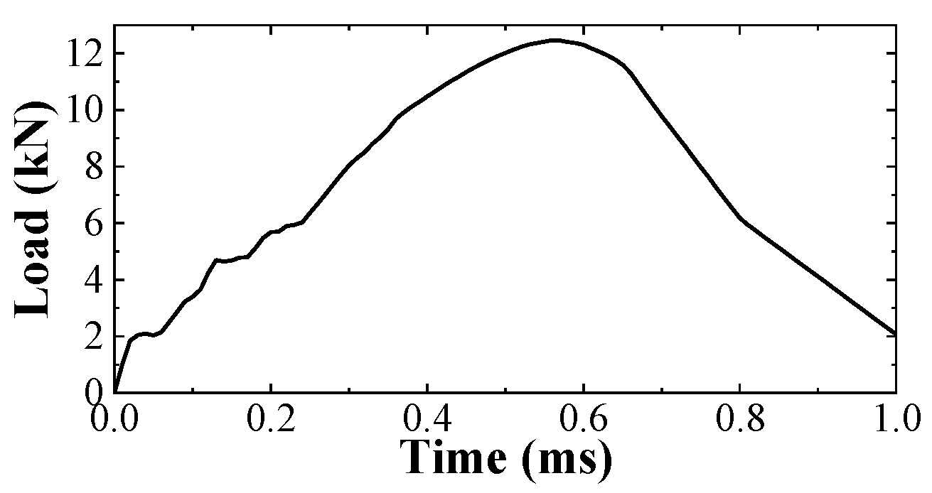 Mathematics 11 01567 g003