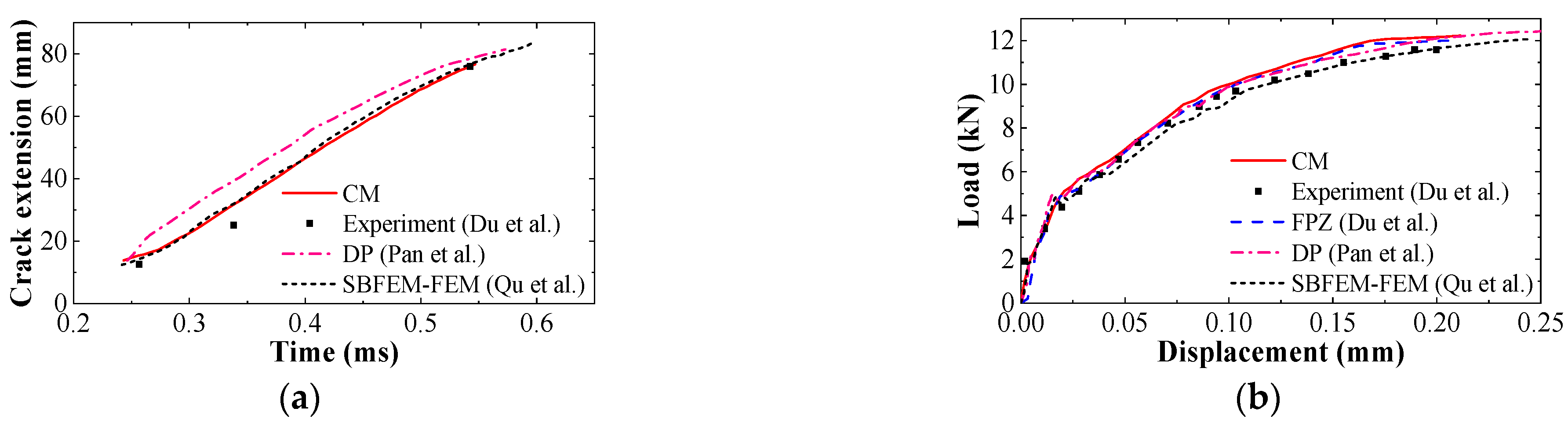 Mathematics 11 01567 g004