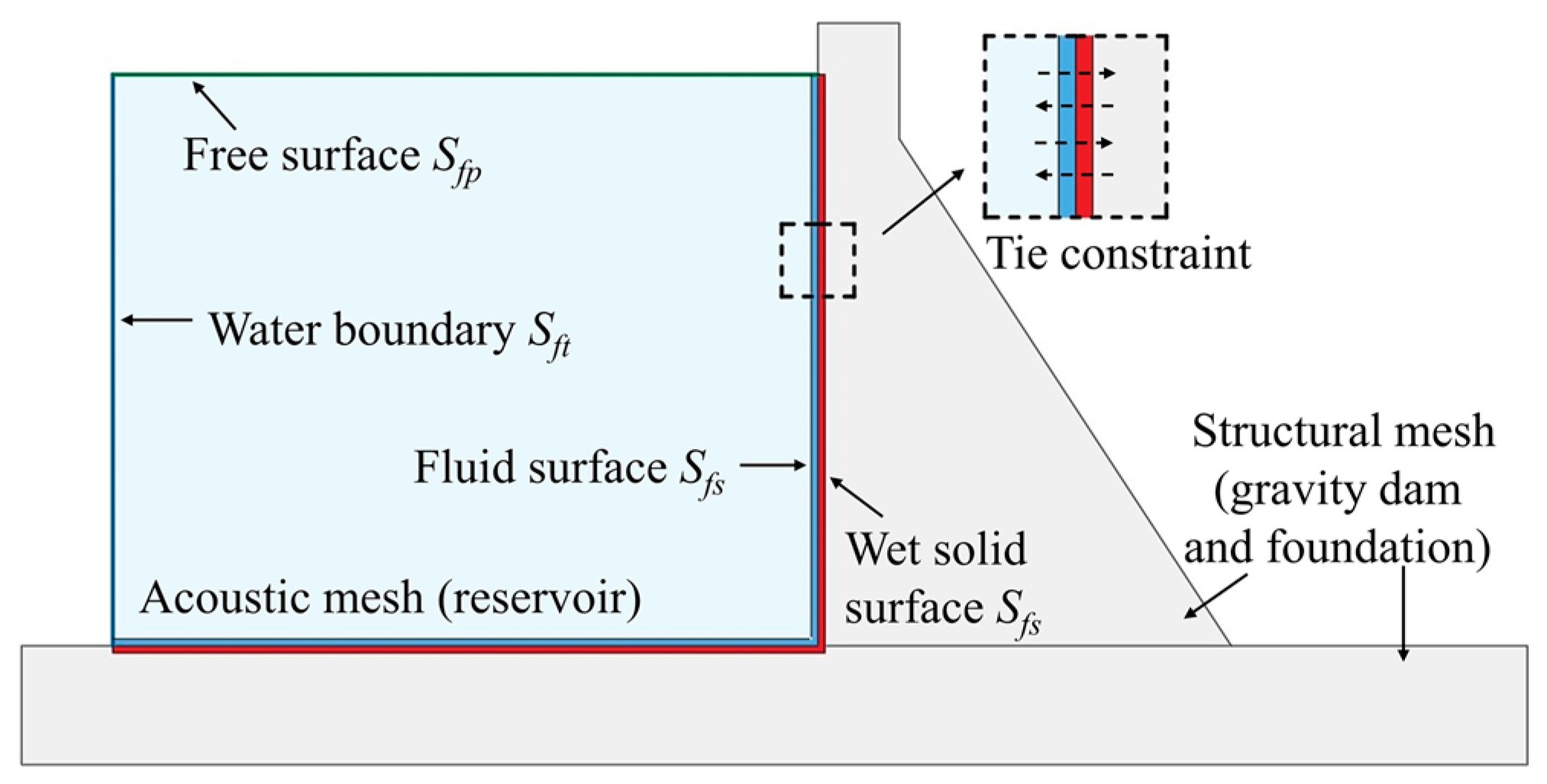 Mathematics 11 01567 g005
