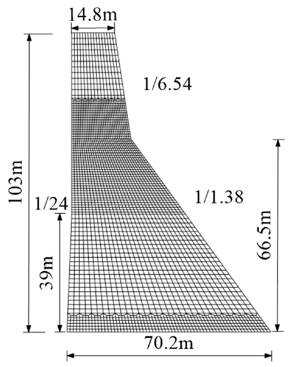 Mathematics 11 01567 g007