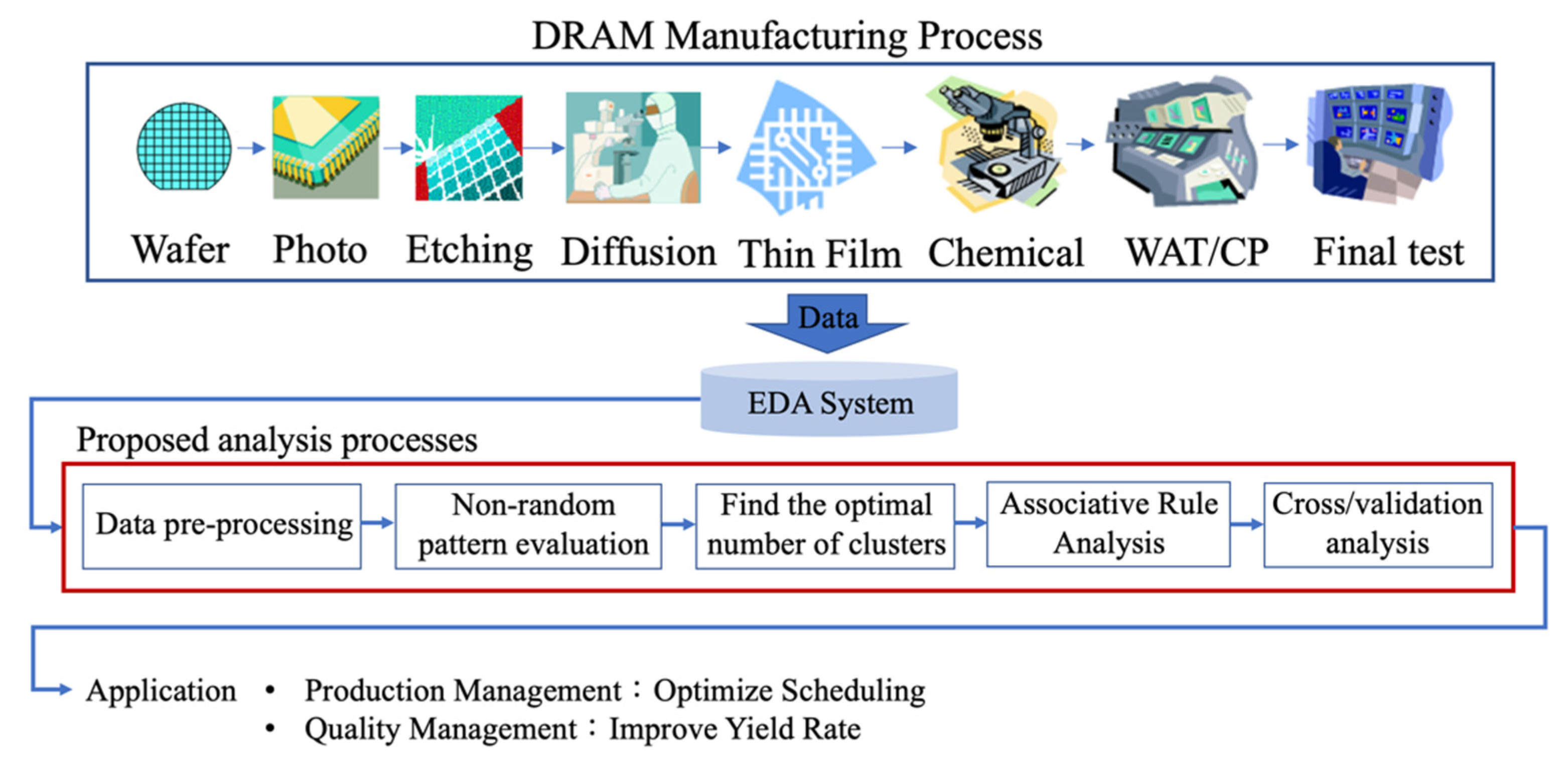 Mathematics 11 01569 g001