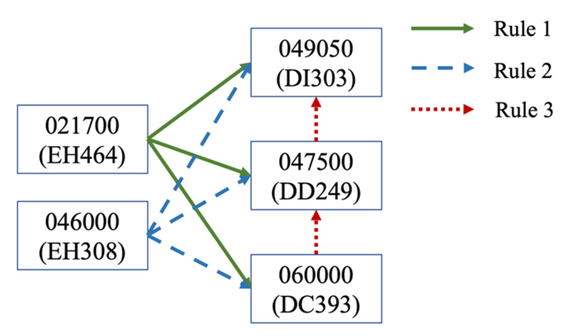 Mathematics 11 01569 g003