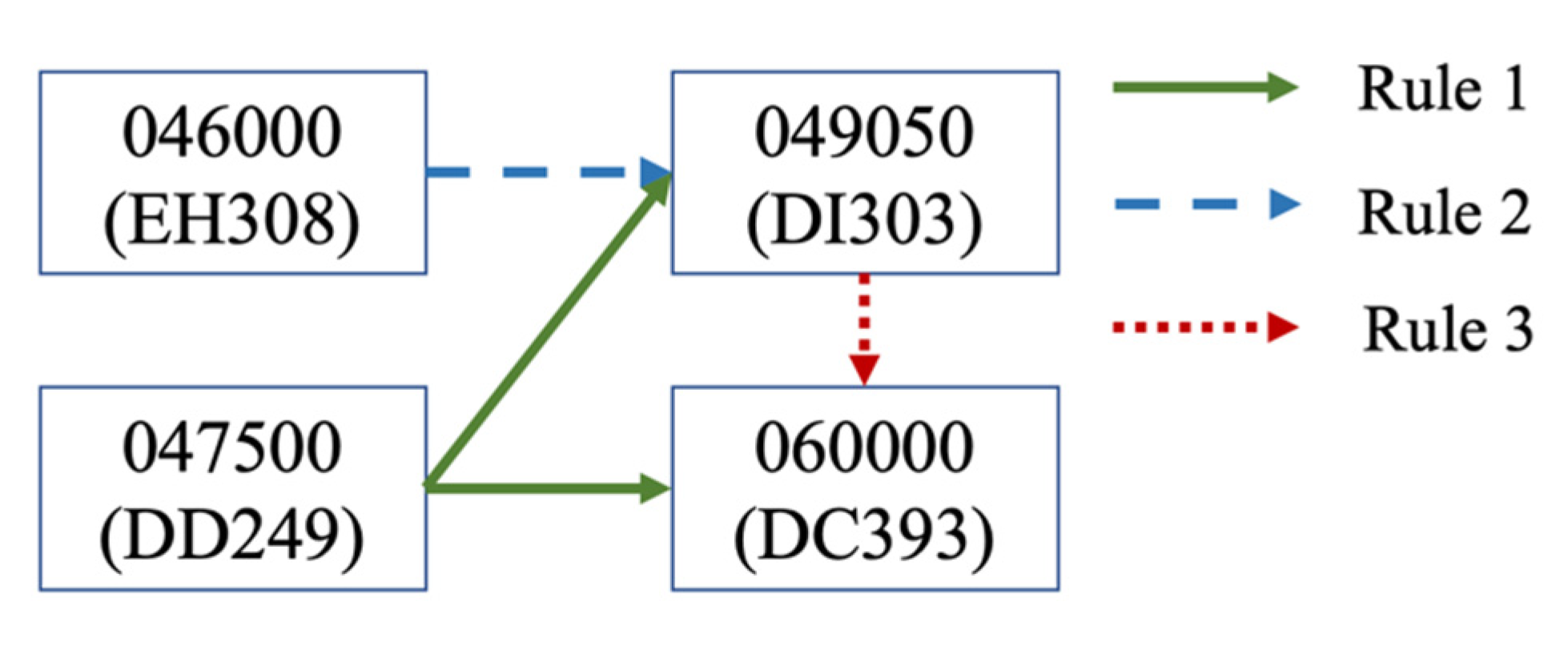 Mathematics 11 01569 g004