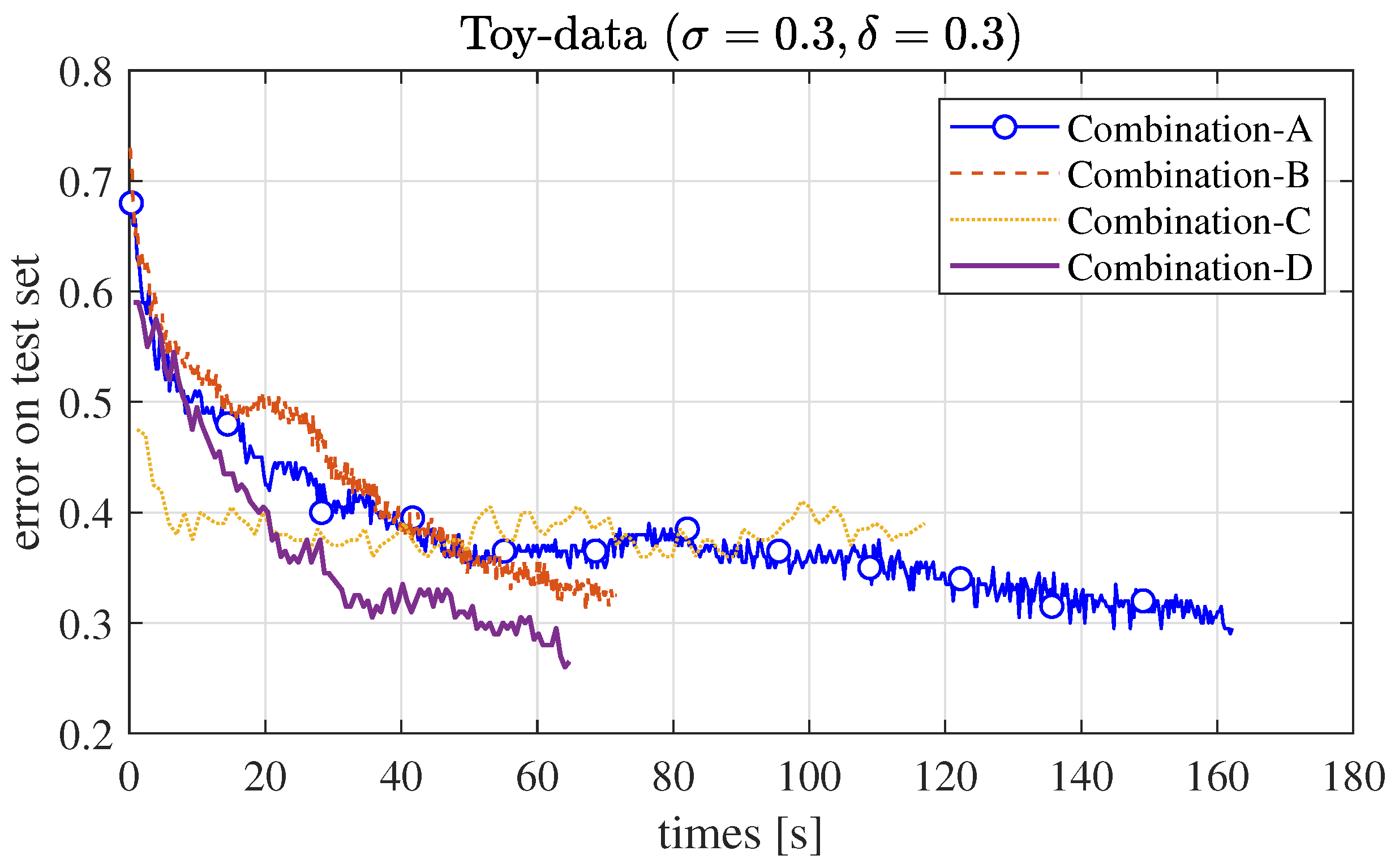 Mathematics 11 01570 g005