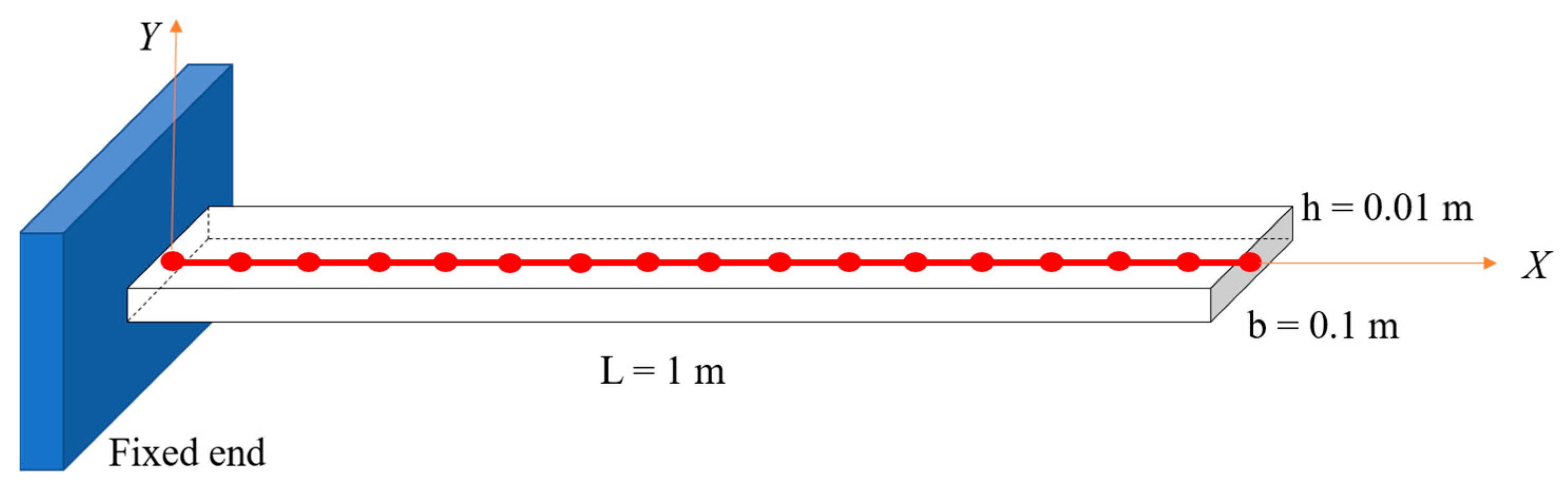 Mathematics 11 01572 g004