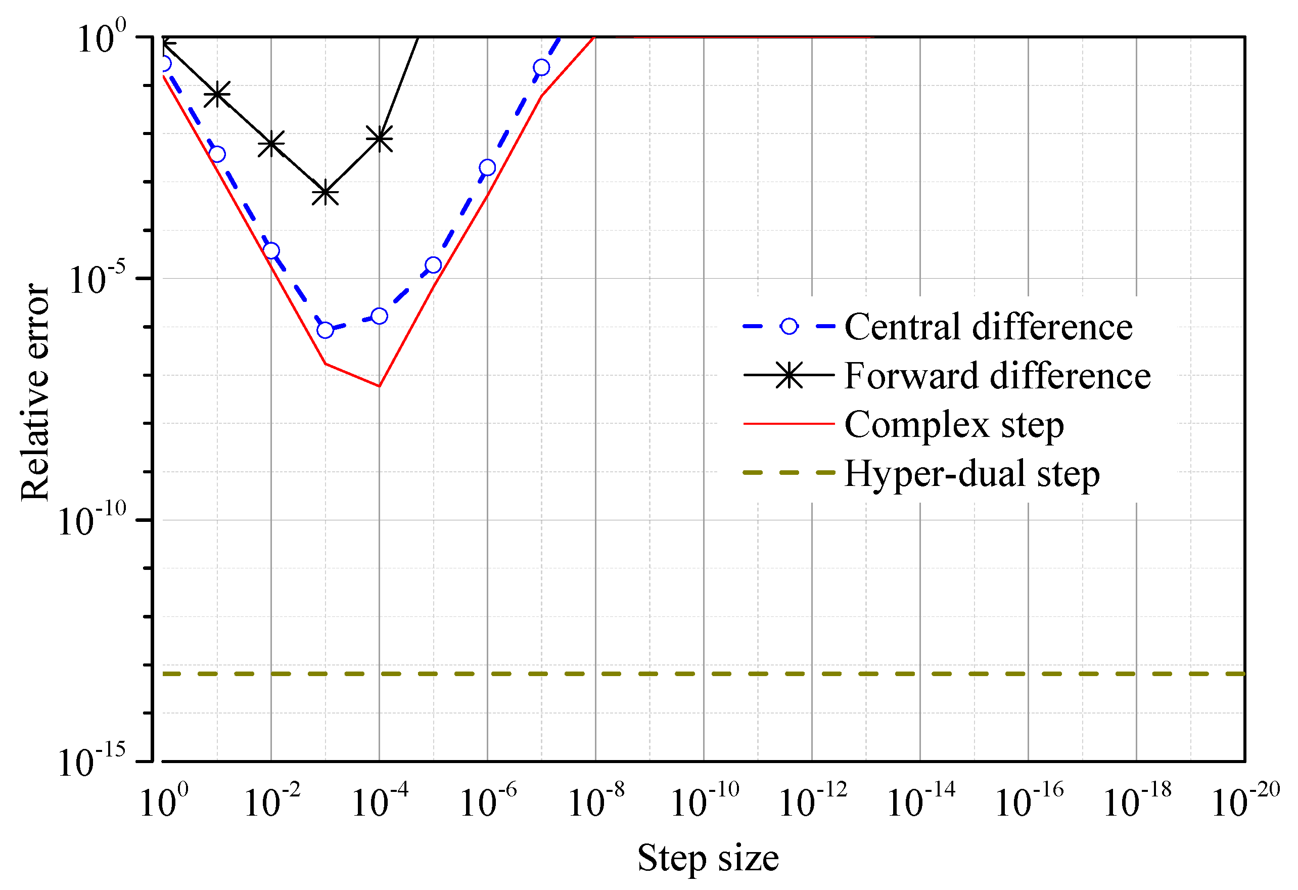 Mathematics 11 01572 g008