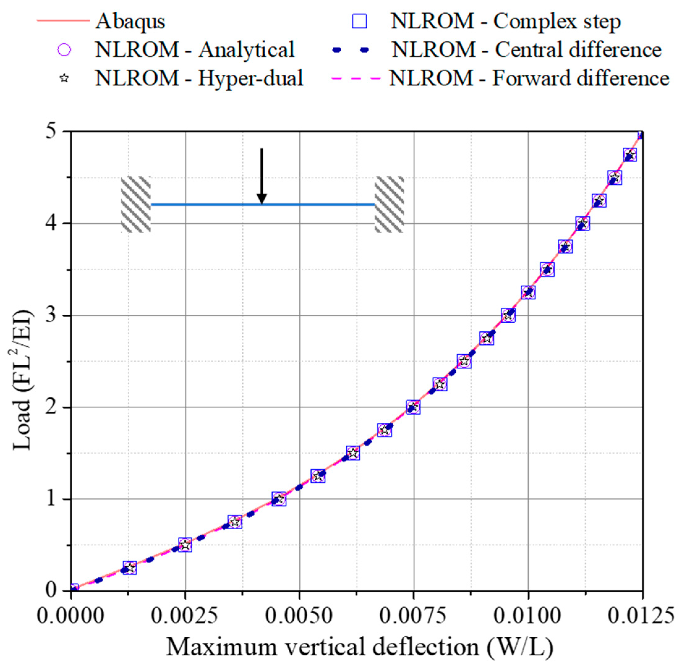 Mathematics 11 01572 g010