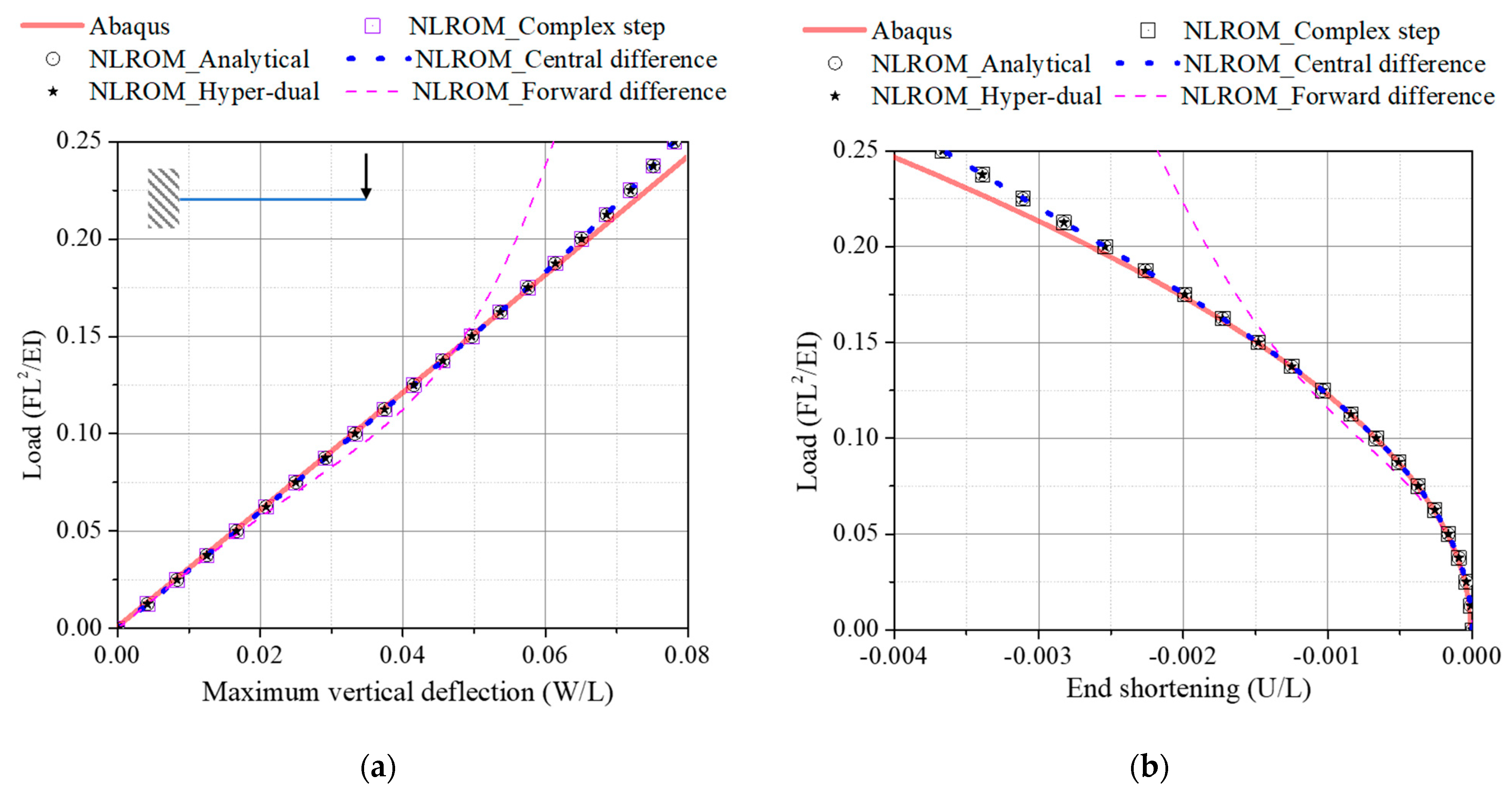 Mathematics 11 01572 g012