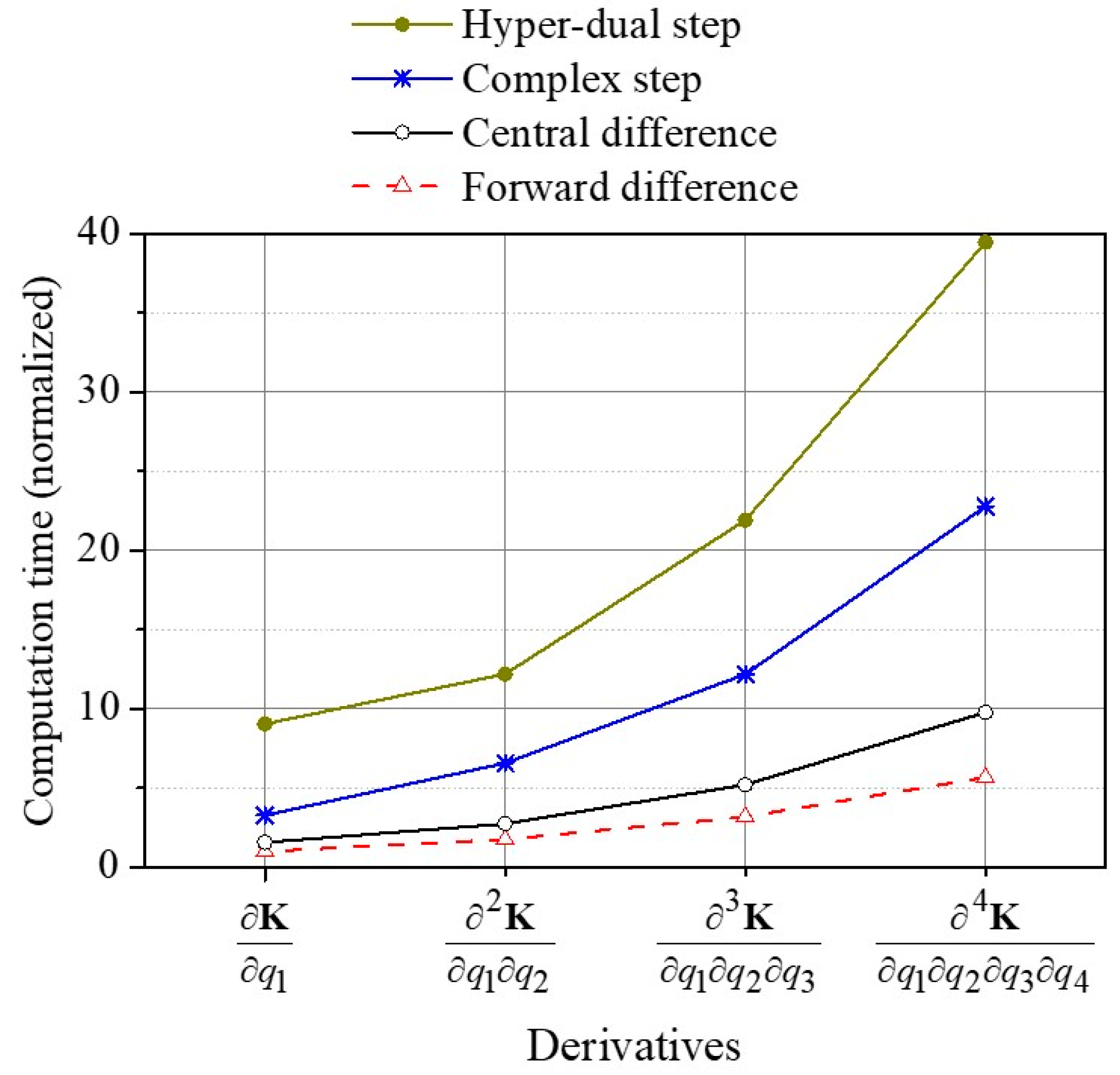 Mathematics 11 01572 g013