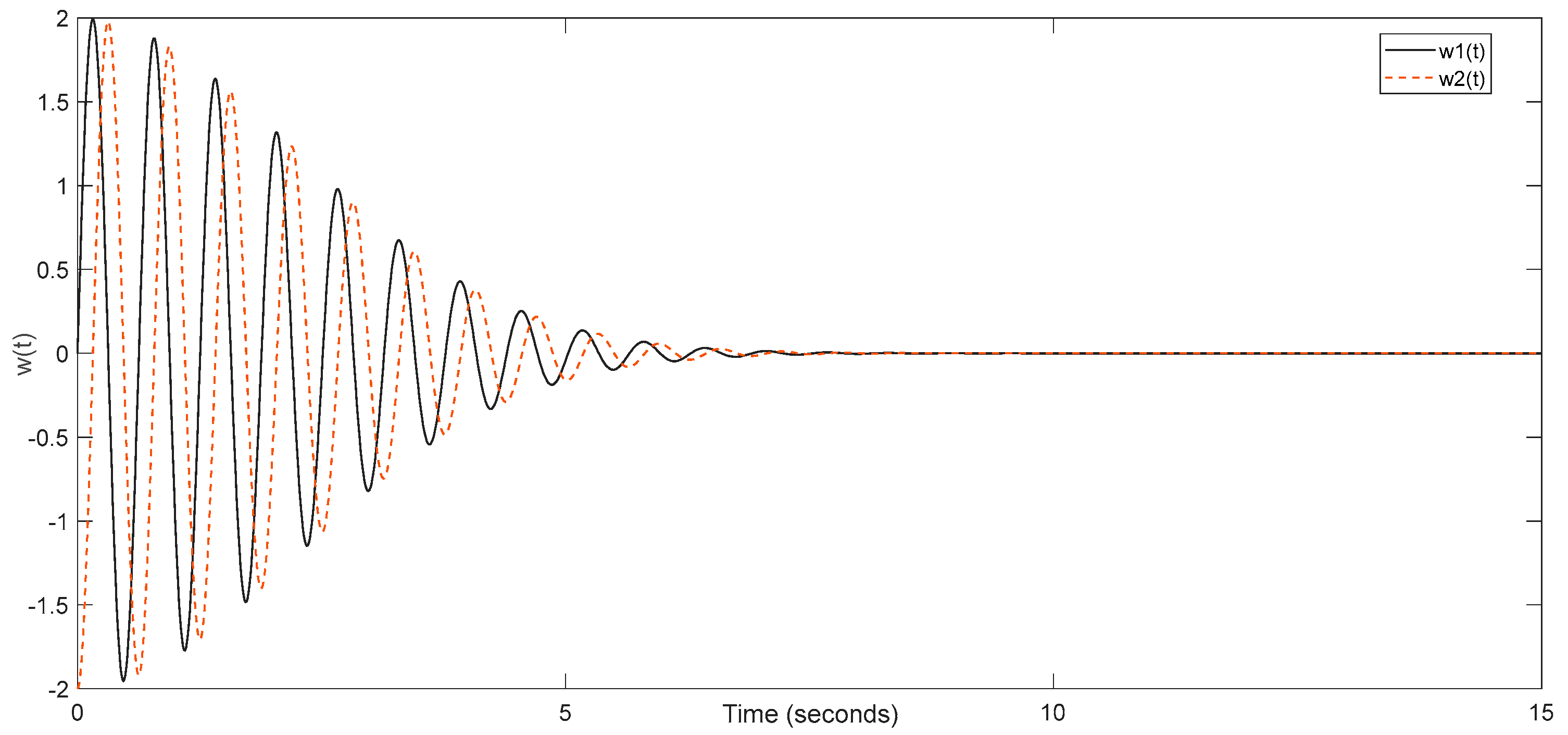Mathematics 11 01574 g001