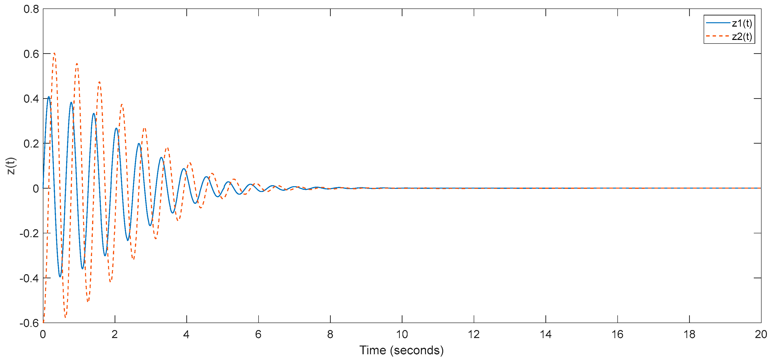 Mathematics 11 01574 g003