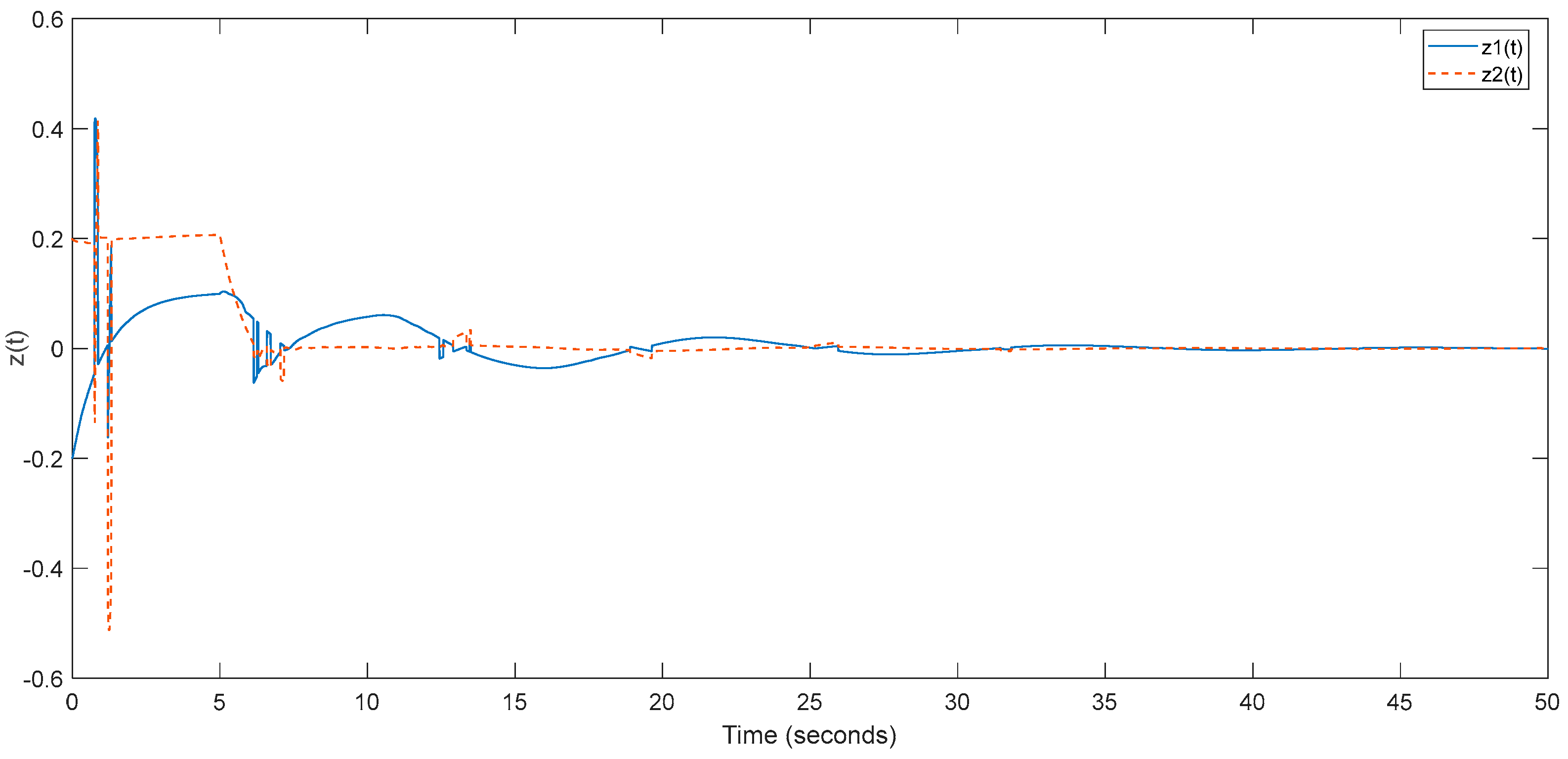 Mathematics 11 01574 g004