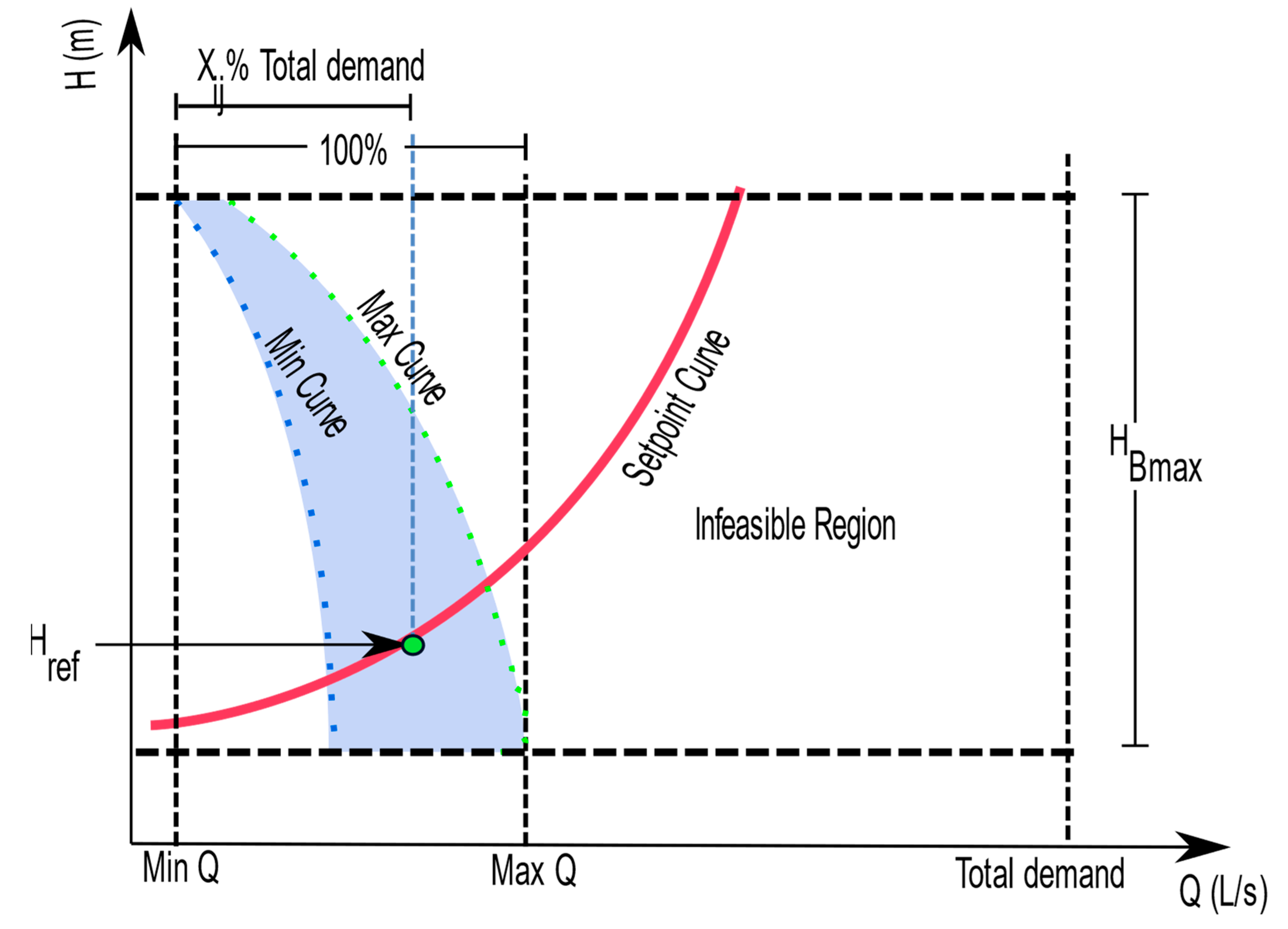 Mathematics 11 01582 g002