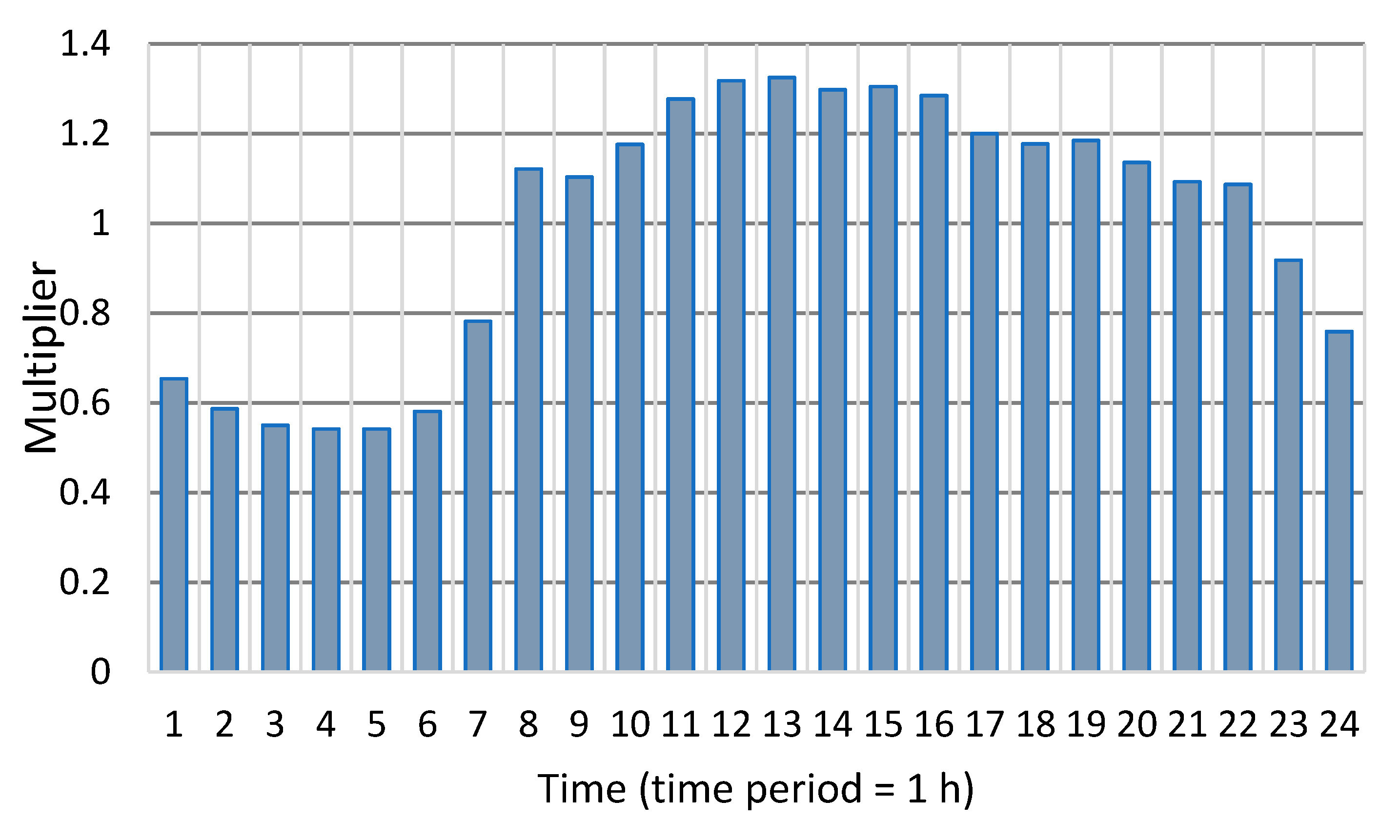 Mathematics 11 01582 g005
