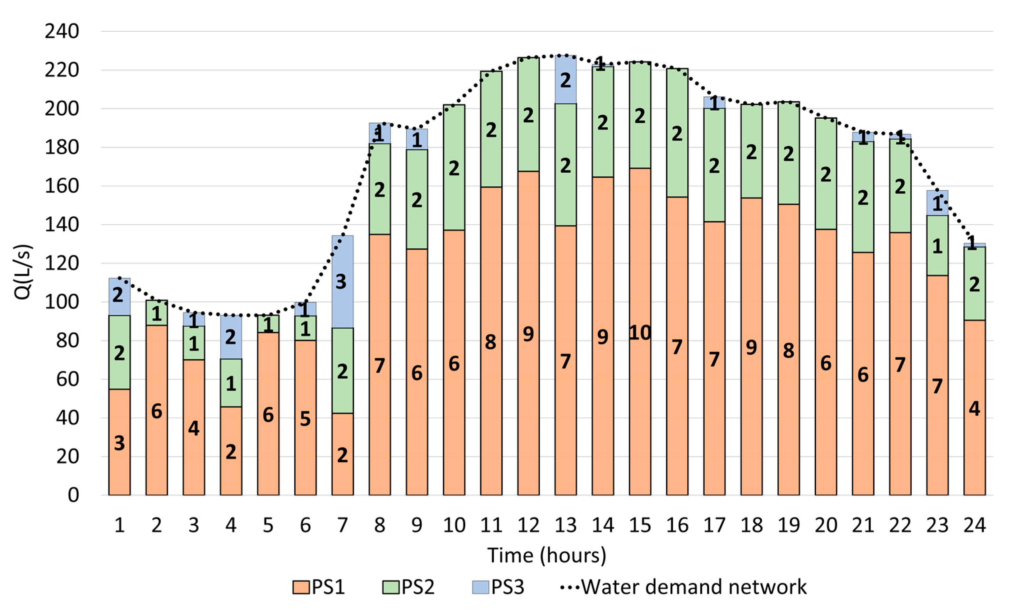 Mathematics 11 01582 g008