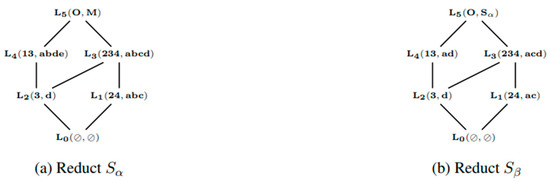 Mathematics 11 01585 g001