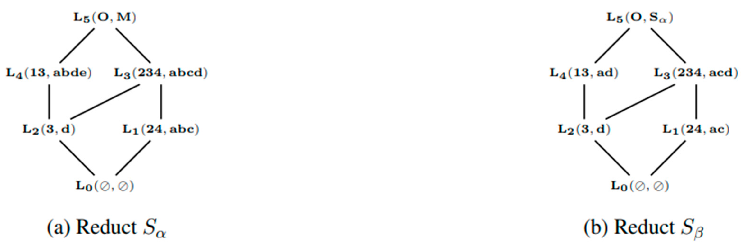 Mathematics 11 01585 g001