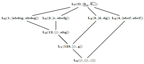 Mathematics 11 01585 g002