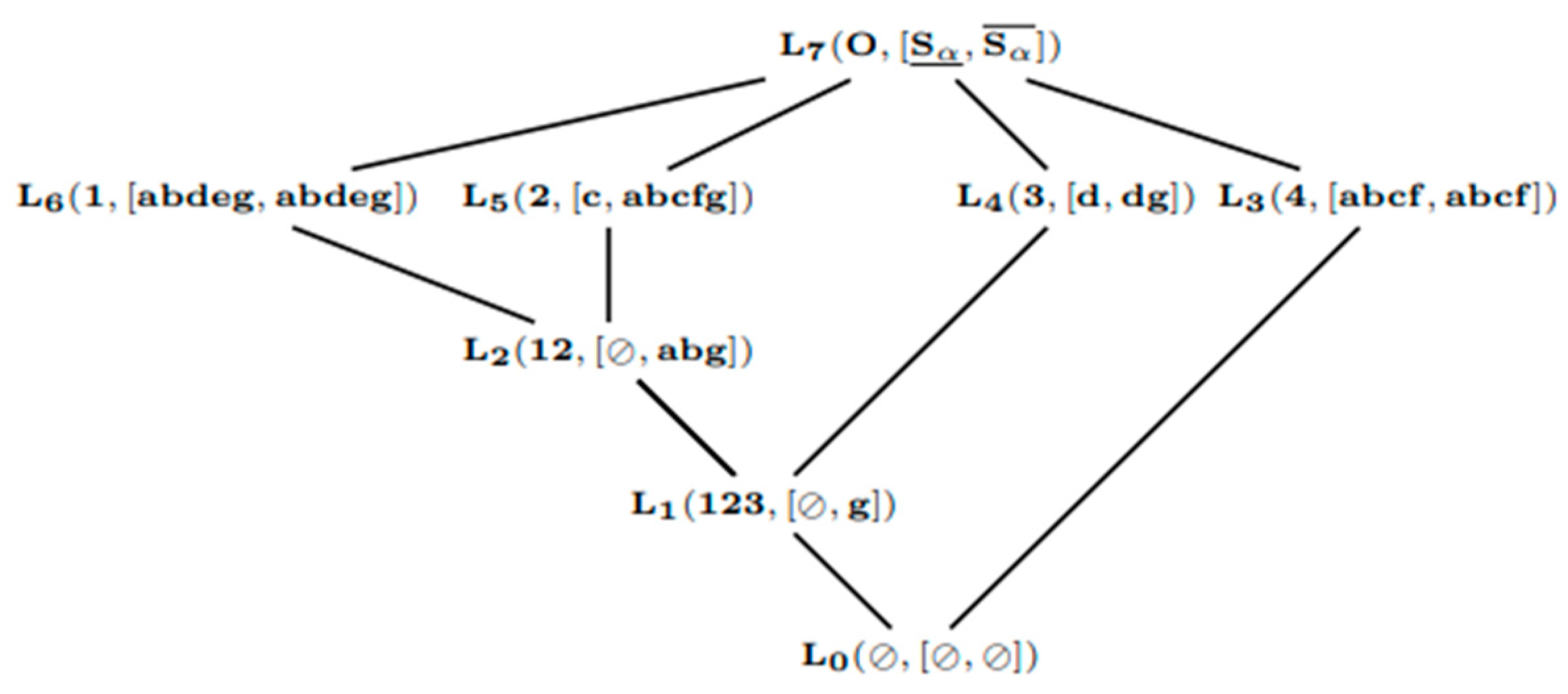 Mathematics 11 01585 g002
