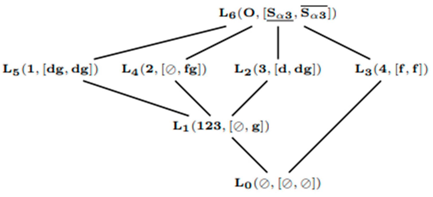 Mathematics 11 01585 g005
