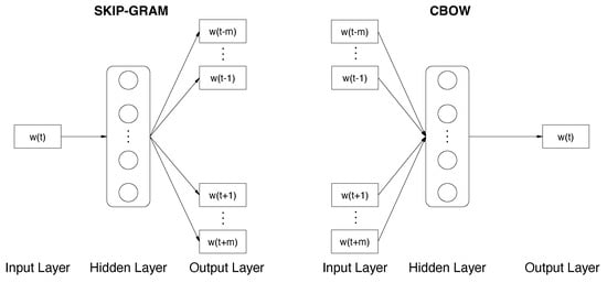 Mathematics 11 01588 g002